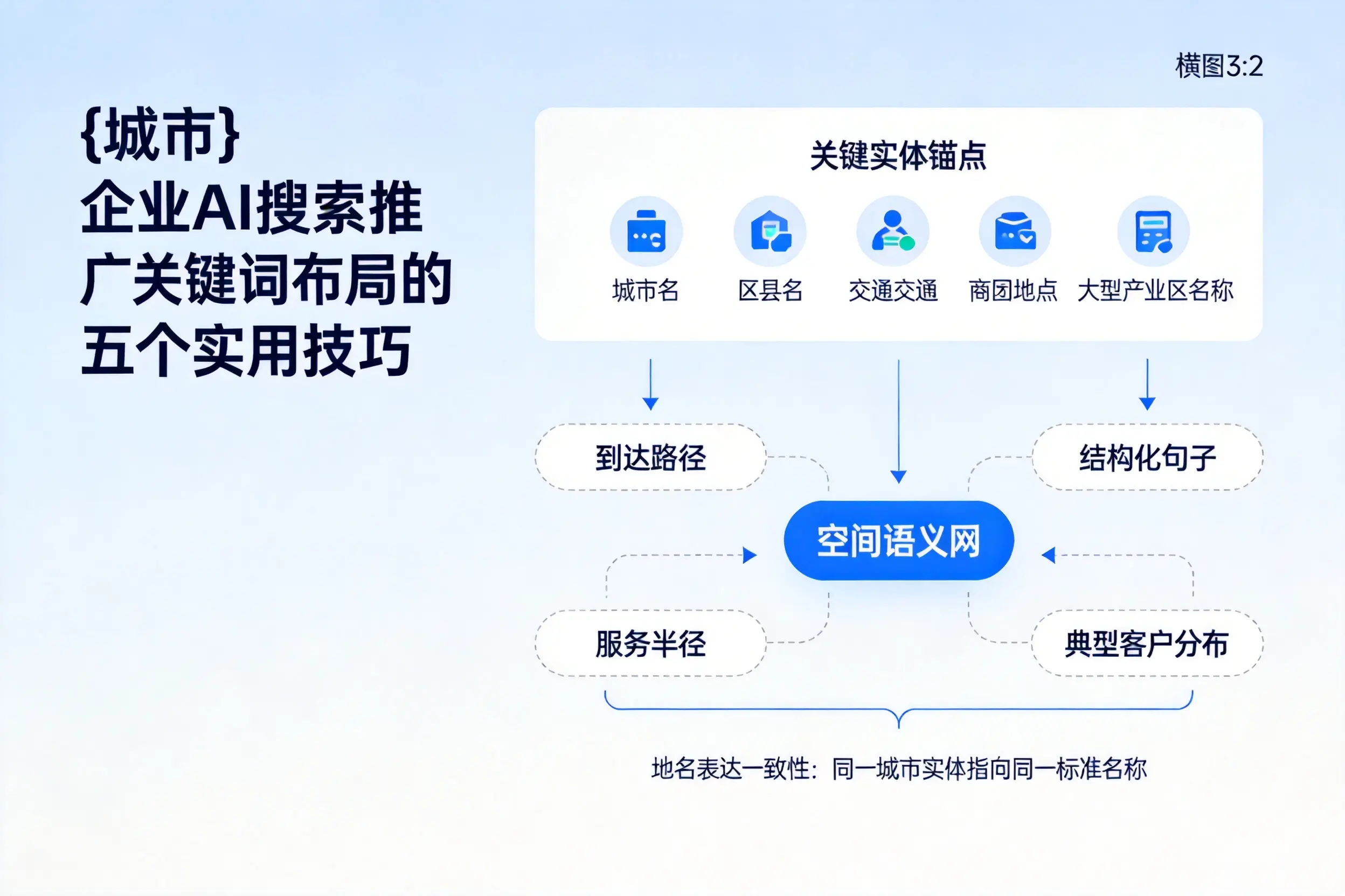 江西企业AI搜索推广关键词布局的五个实用技巧