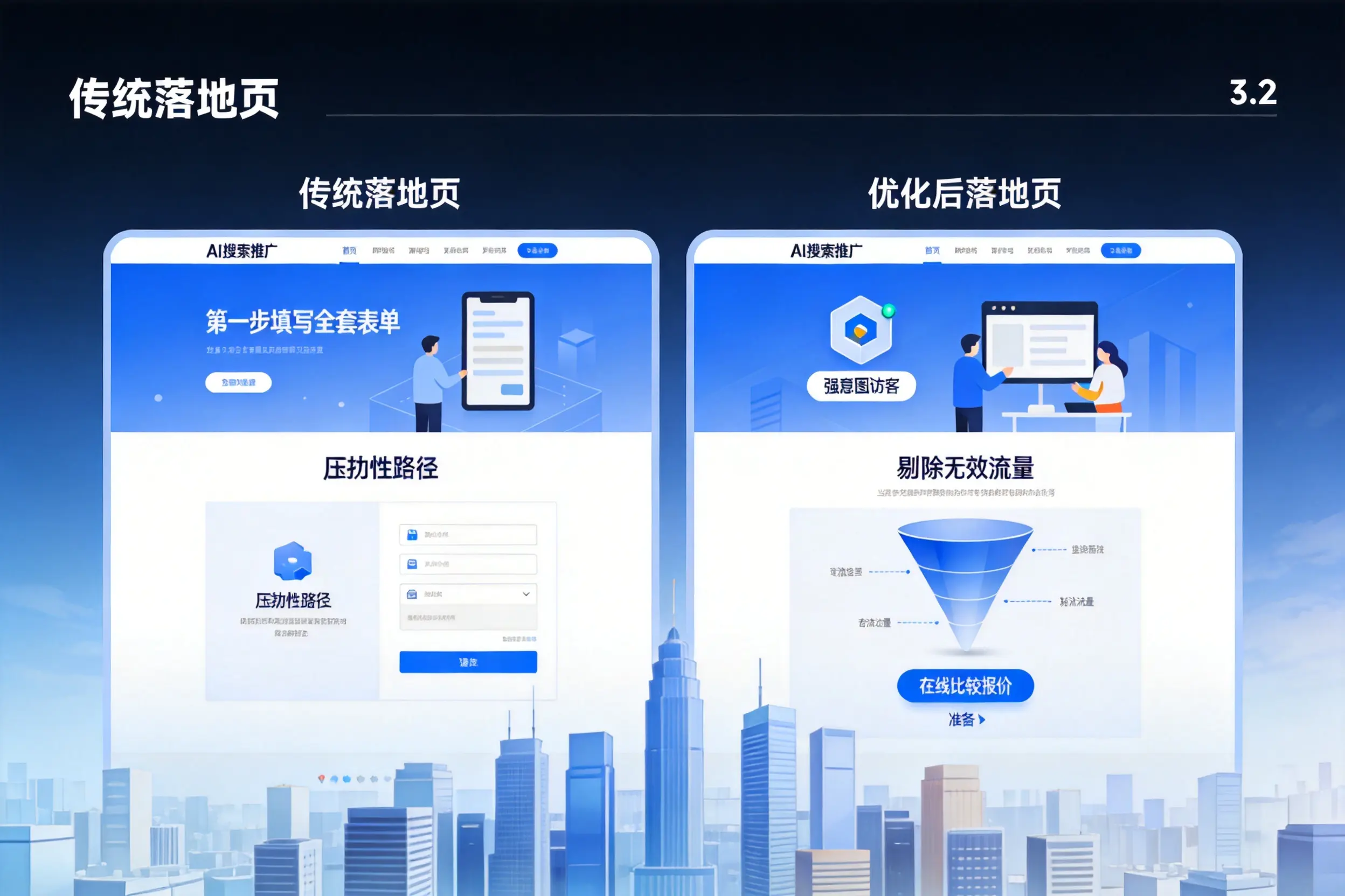 AI搜索推广落地页转化低？江西企业优化方法详解