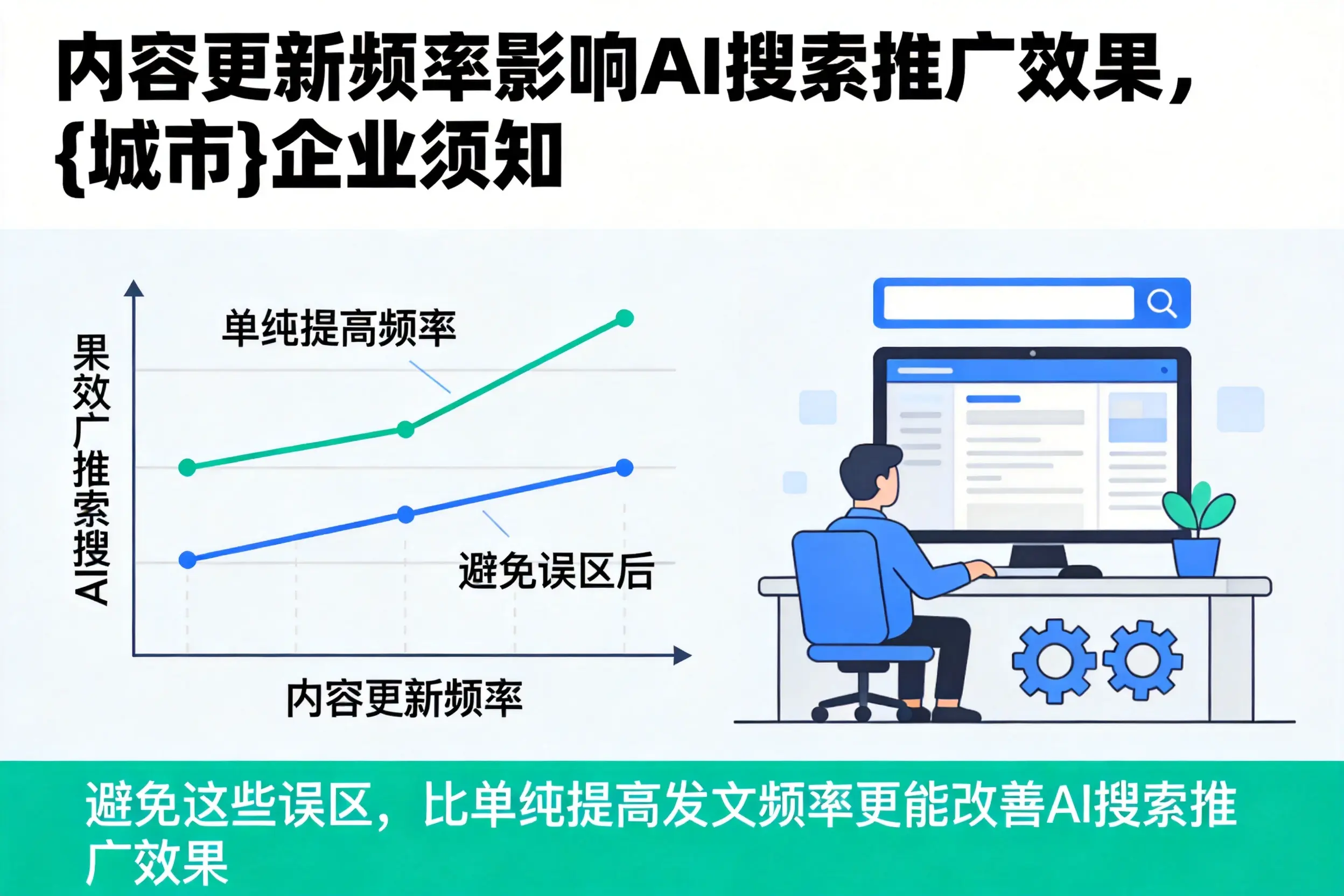 内容更新频率影响AI搜索推广效果，江西企业须知