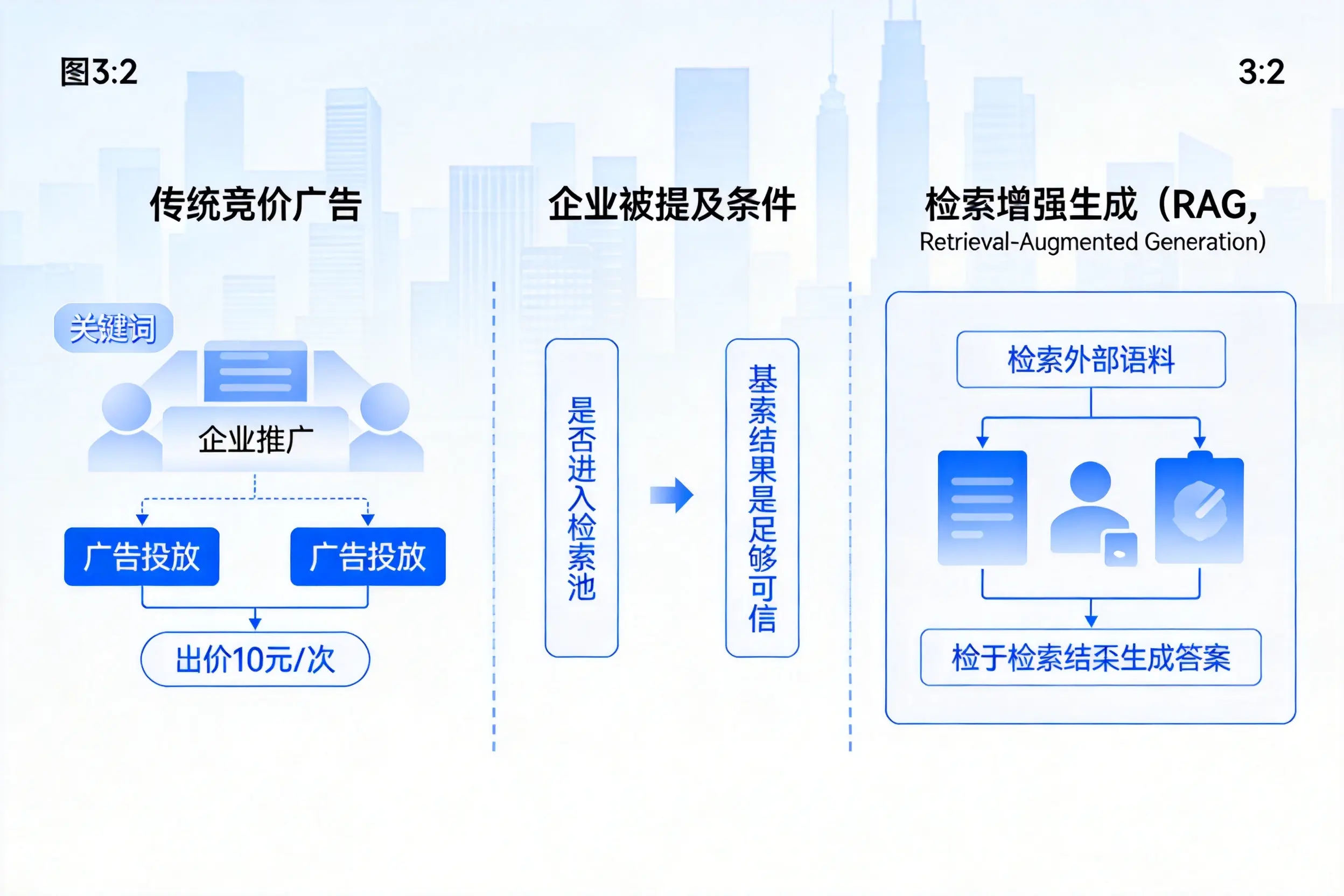 江西企业AI搜索推广能否替代传统竞价广告投放