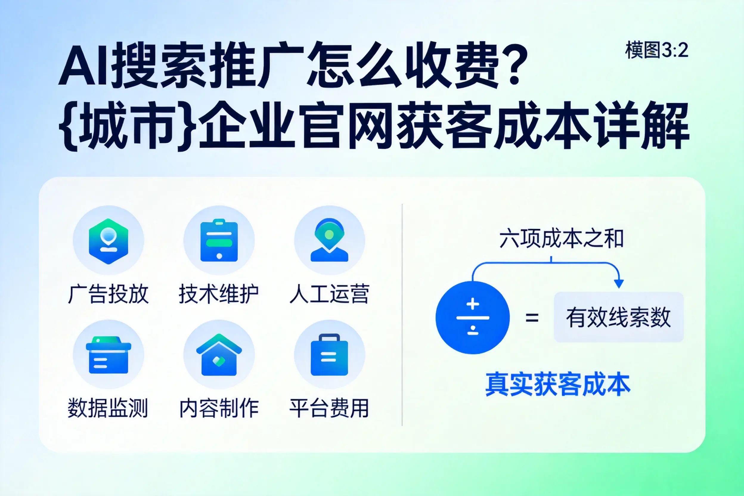AI搜索推广怎么收费？江西企业官网获客成本详解
