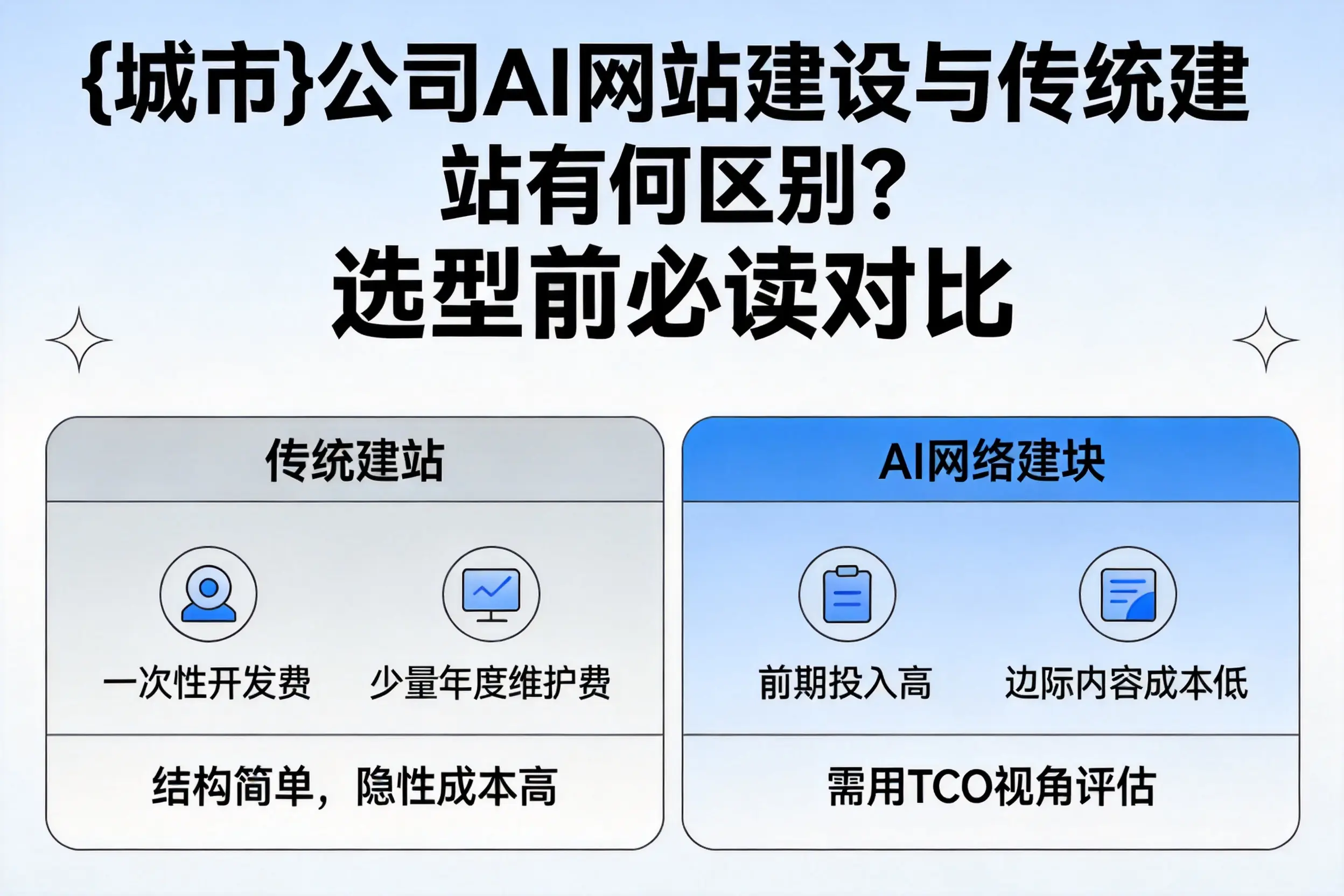 江西公司AI网站建设与传统建站有何区别？选型前必读对比
