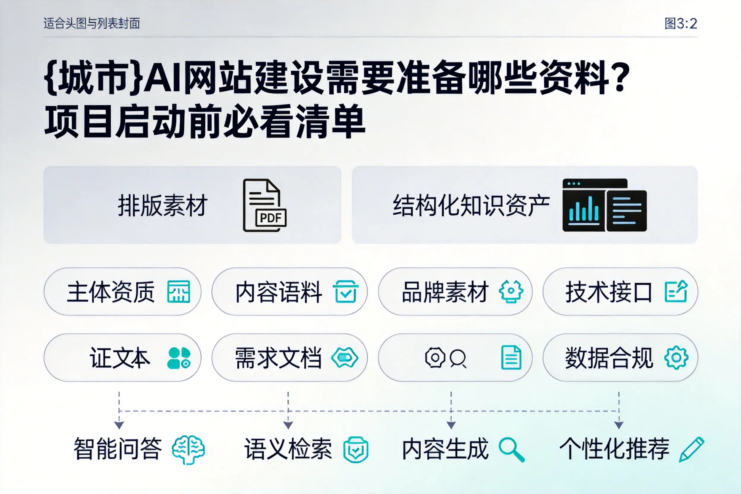江西AI网站建设需要准备哪些资料?项目启动前必看清单