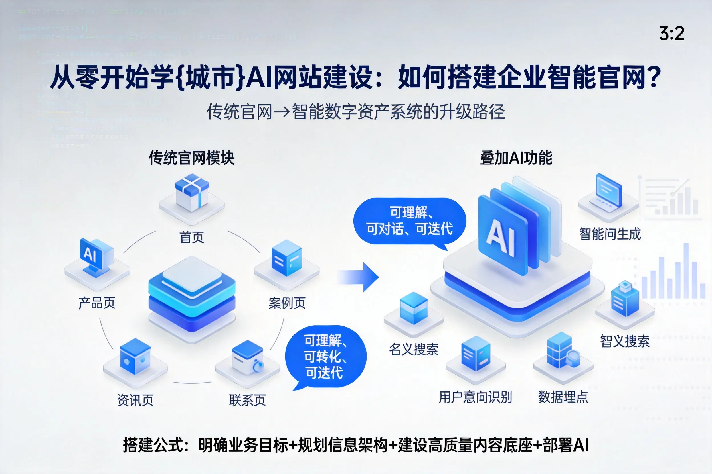 从零开始学江西AI网站建设：如何搭建企业智能官网？