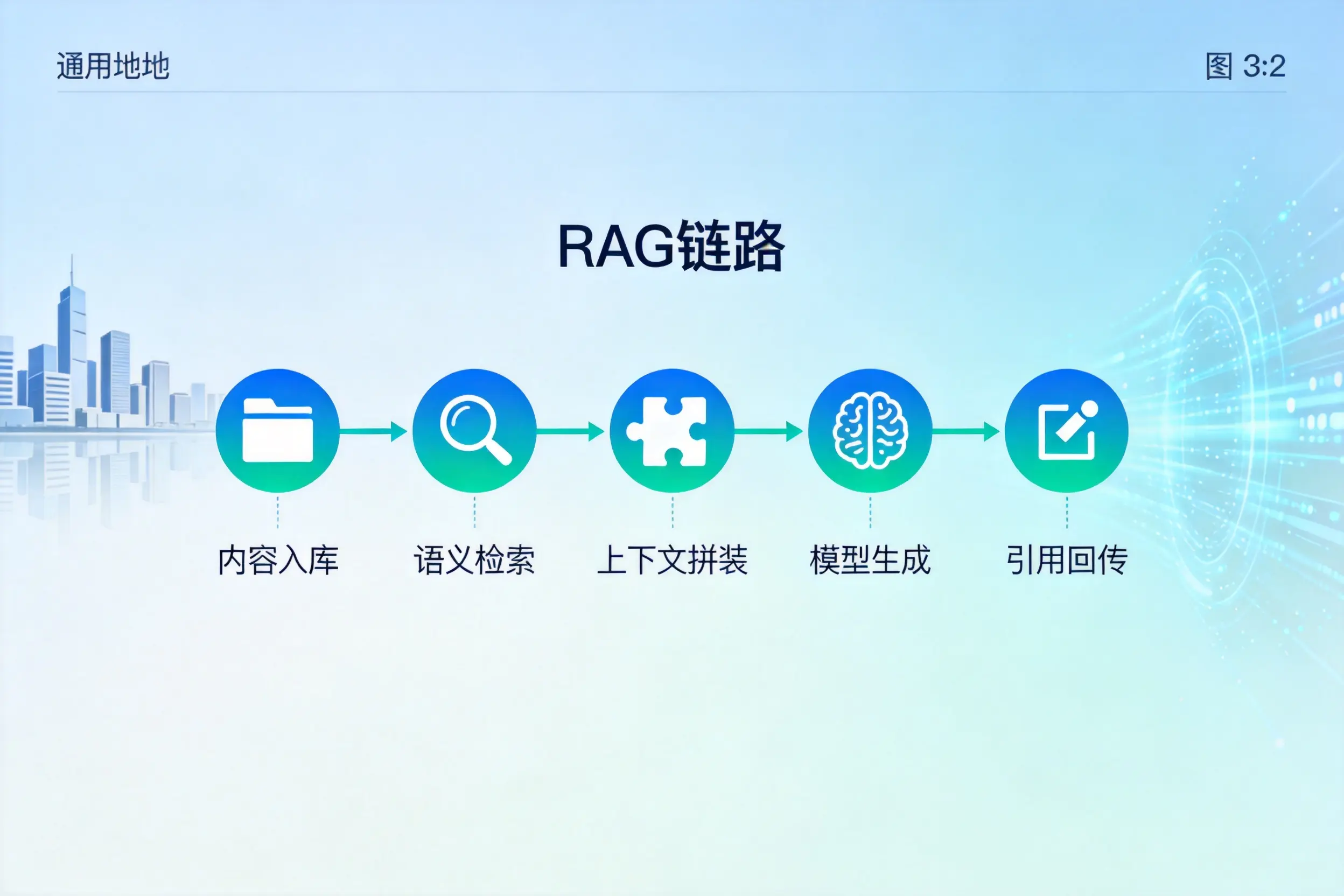 手把手教你江西AI网站建设:搭建智能官网的完整教程