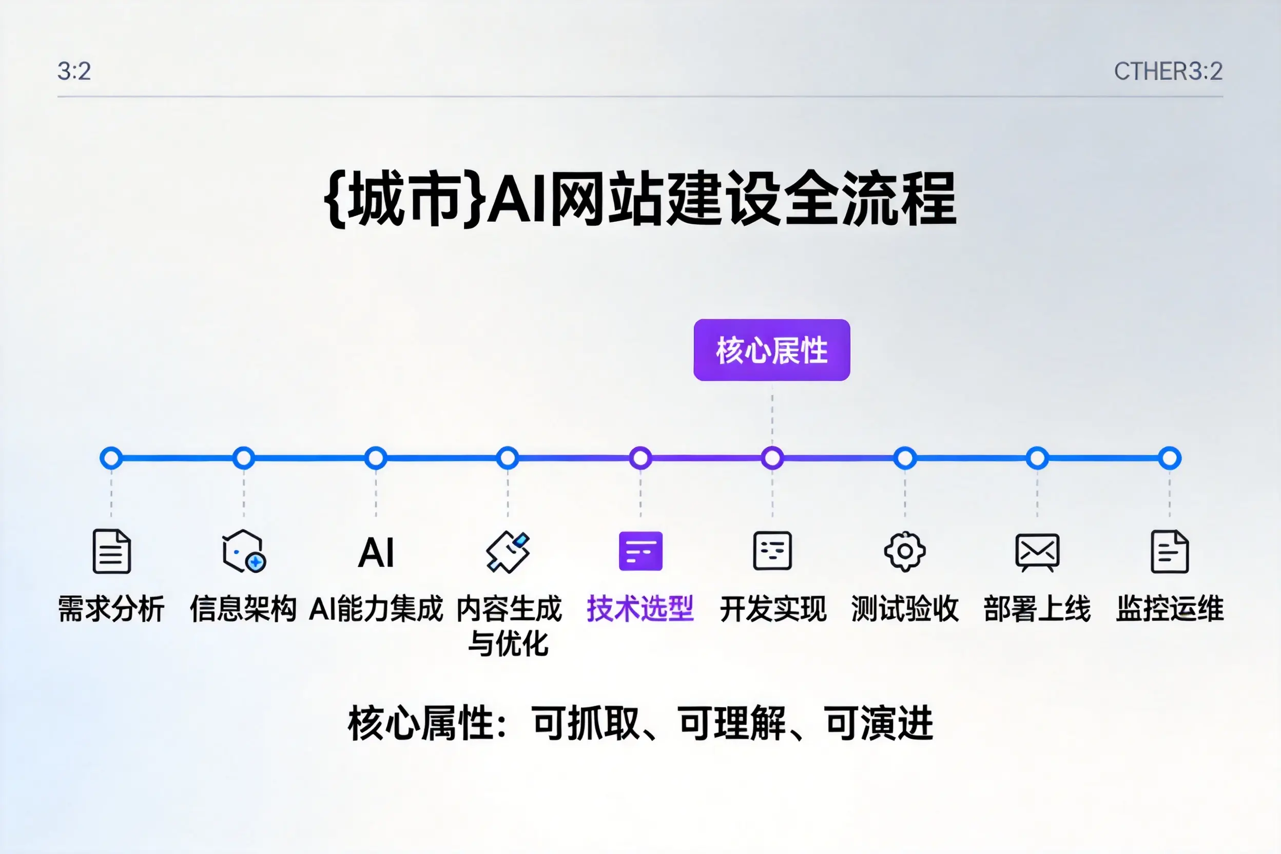 江西AI网站建设全流程拆解：从方案设计到部署上线教程