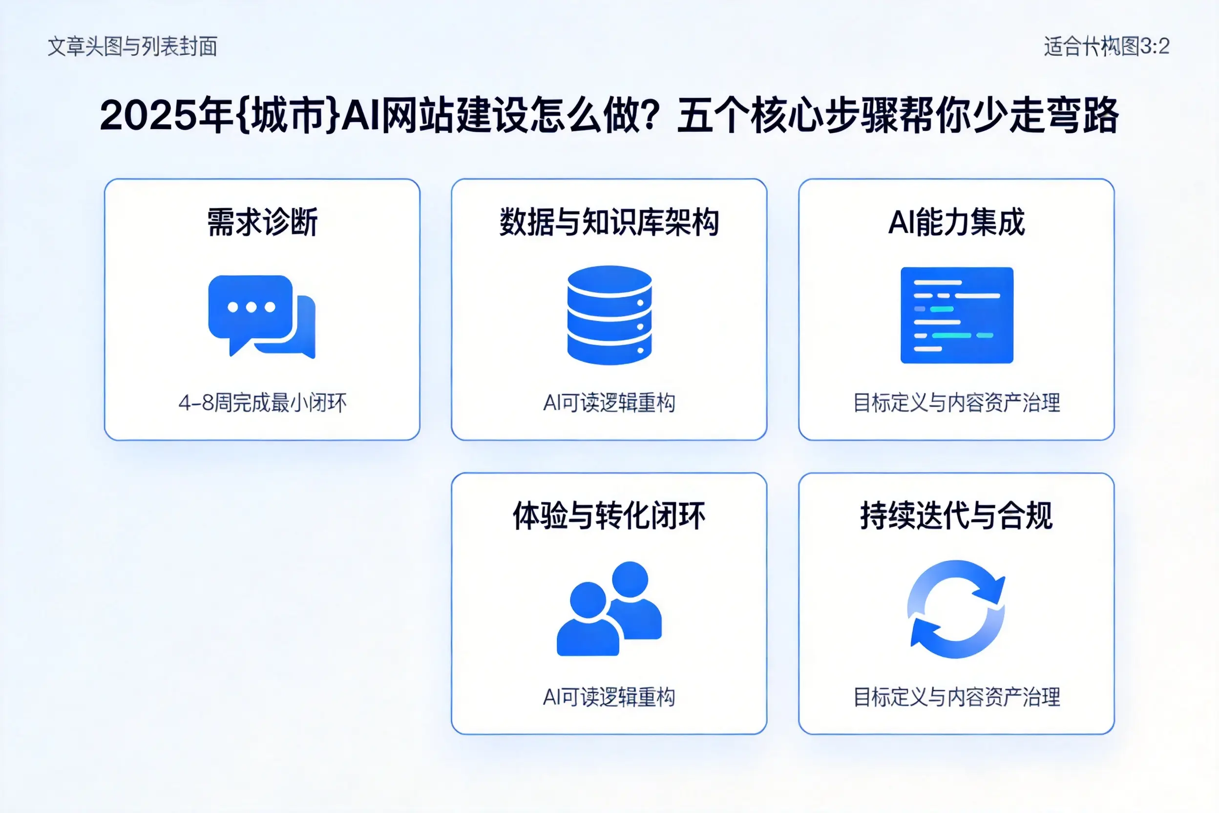 2025年江西AI网站建设怎么做?五个核心步骤帮你少走弯路