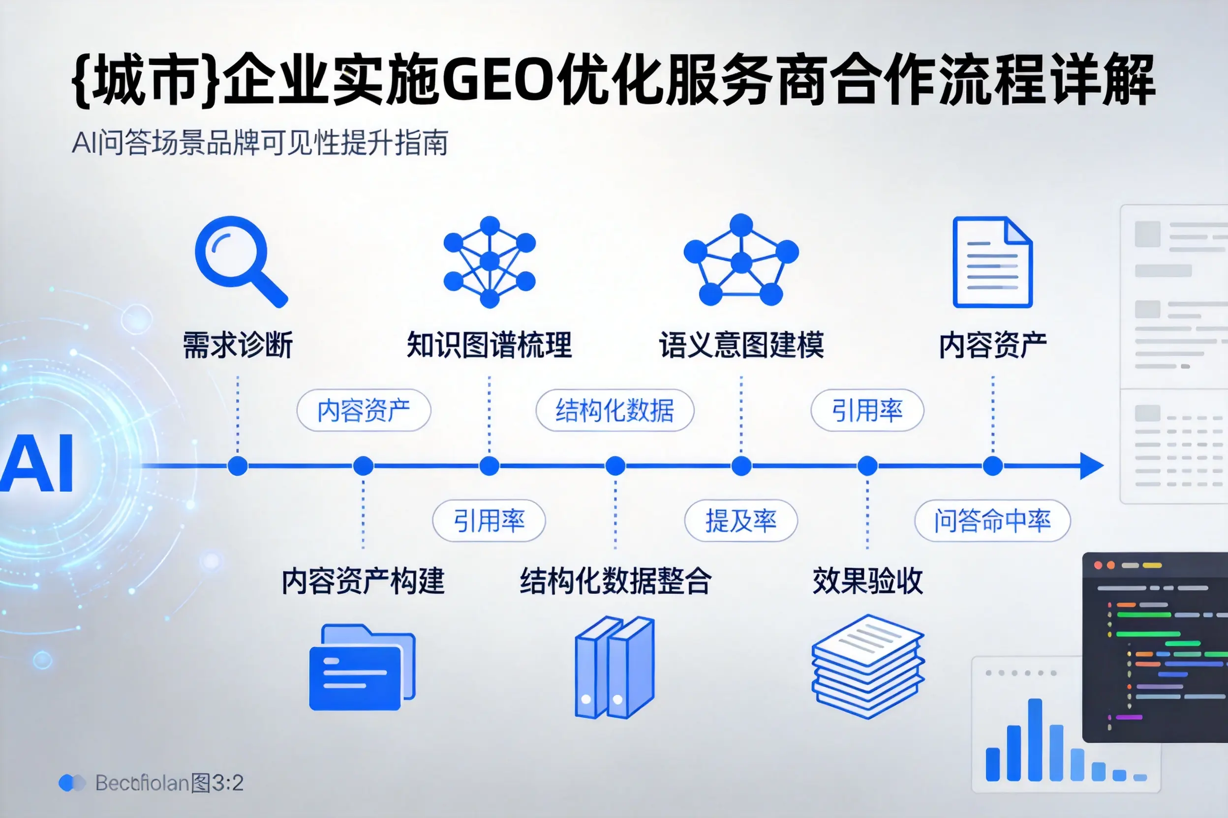 江西企业实施GEO优化服务商合作流程详解