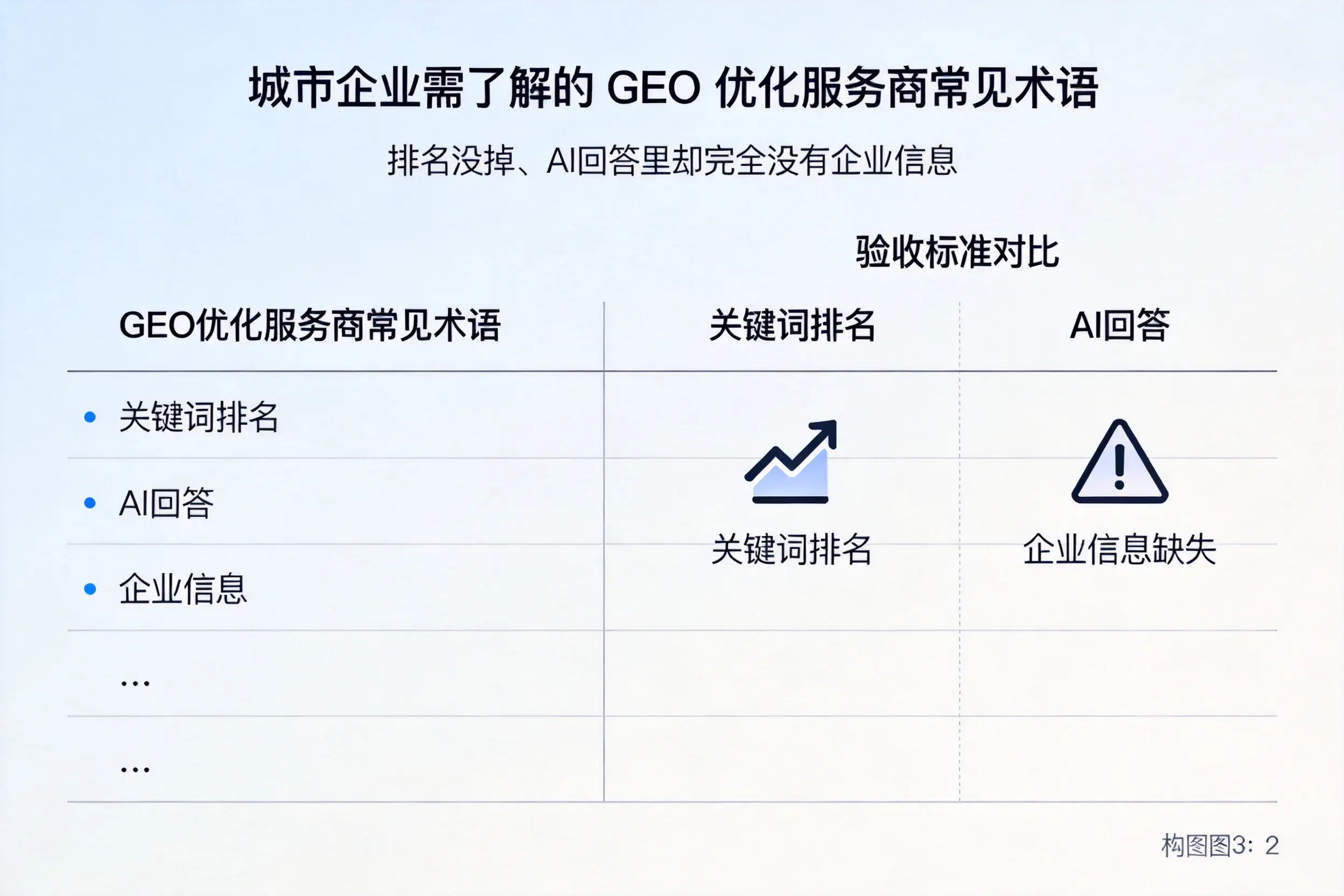 江西企业需了解的GEO优化服务商常见术语