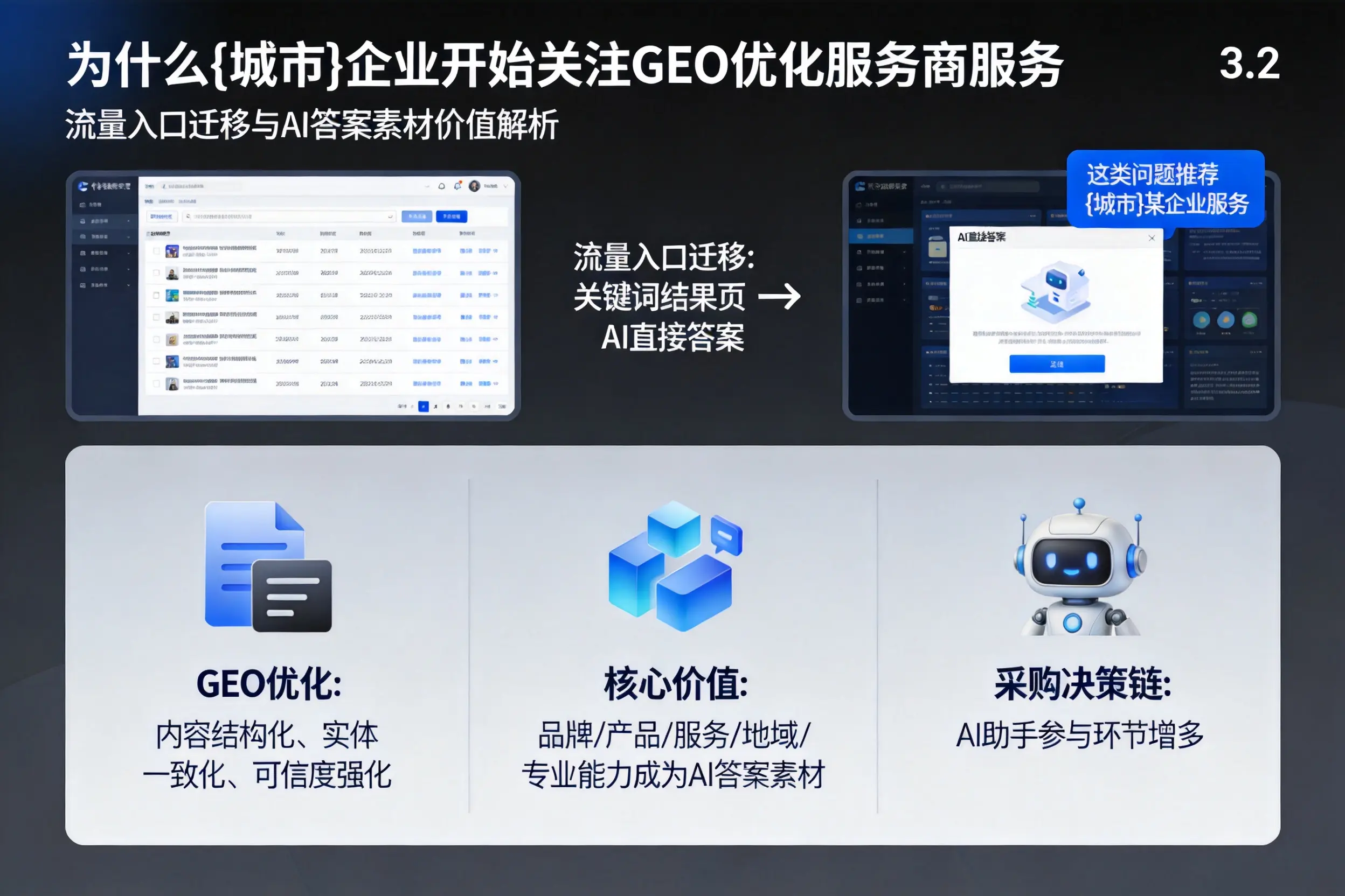 为什么江西企业开始关注GEO优化服务商服务