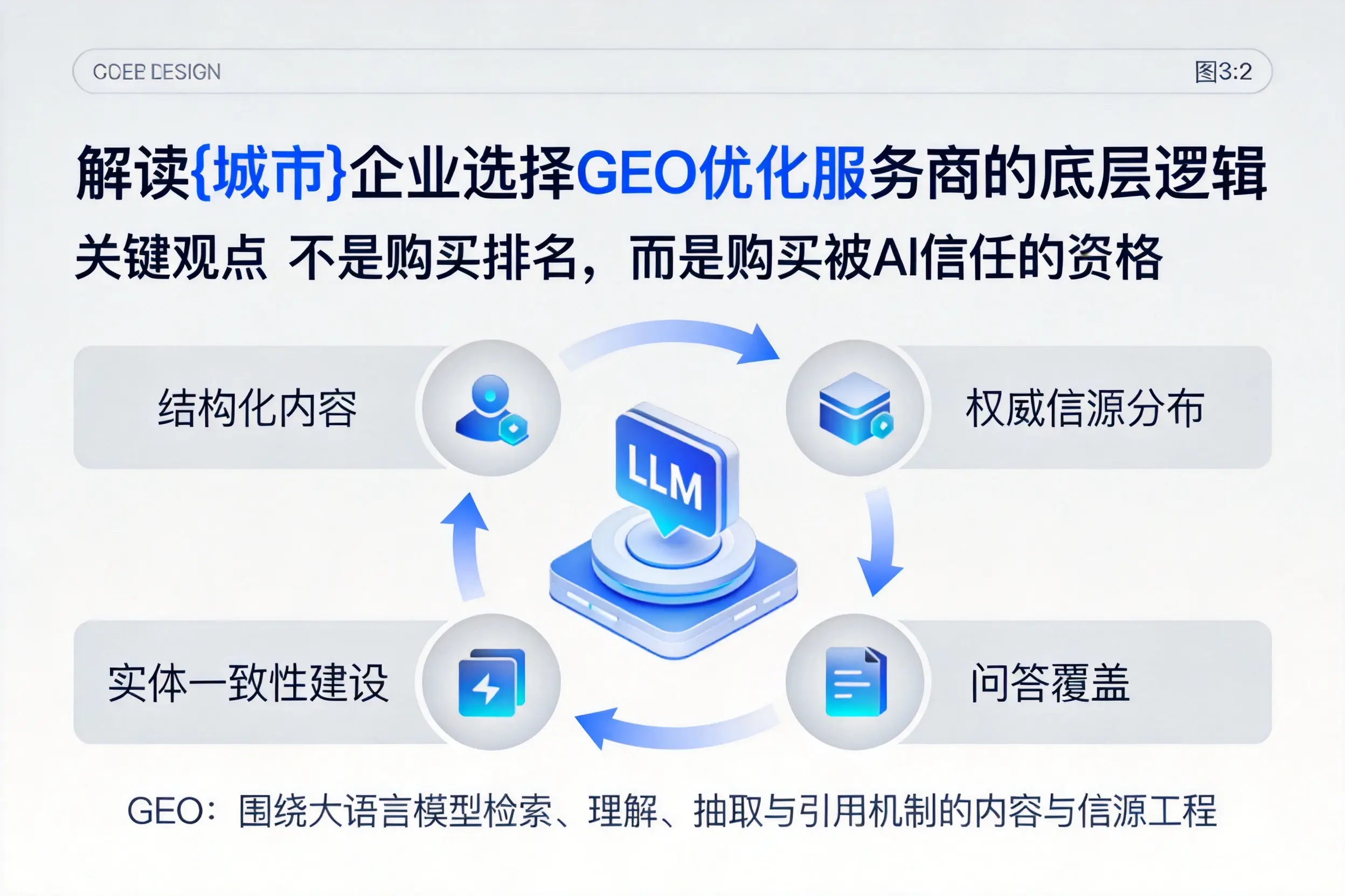 解读江西企业选择GEO优化服务商的底层逻辑