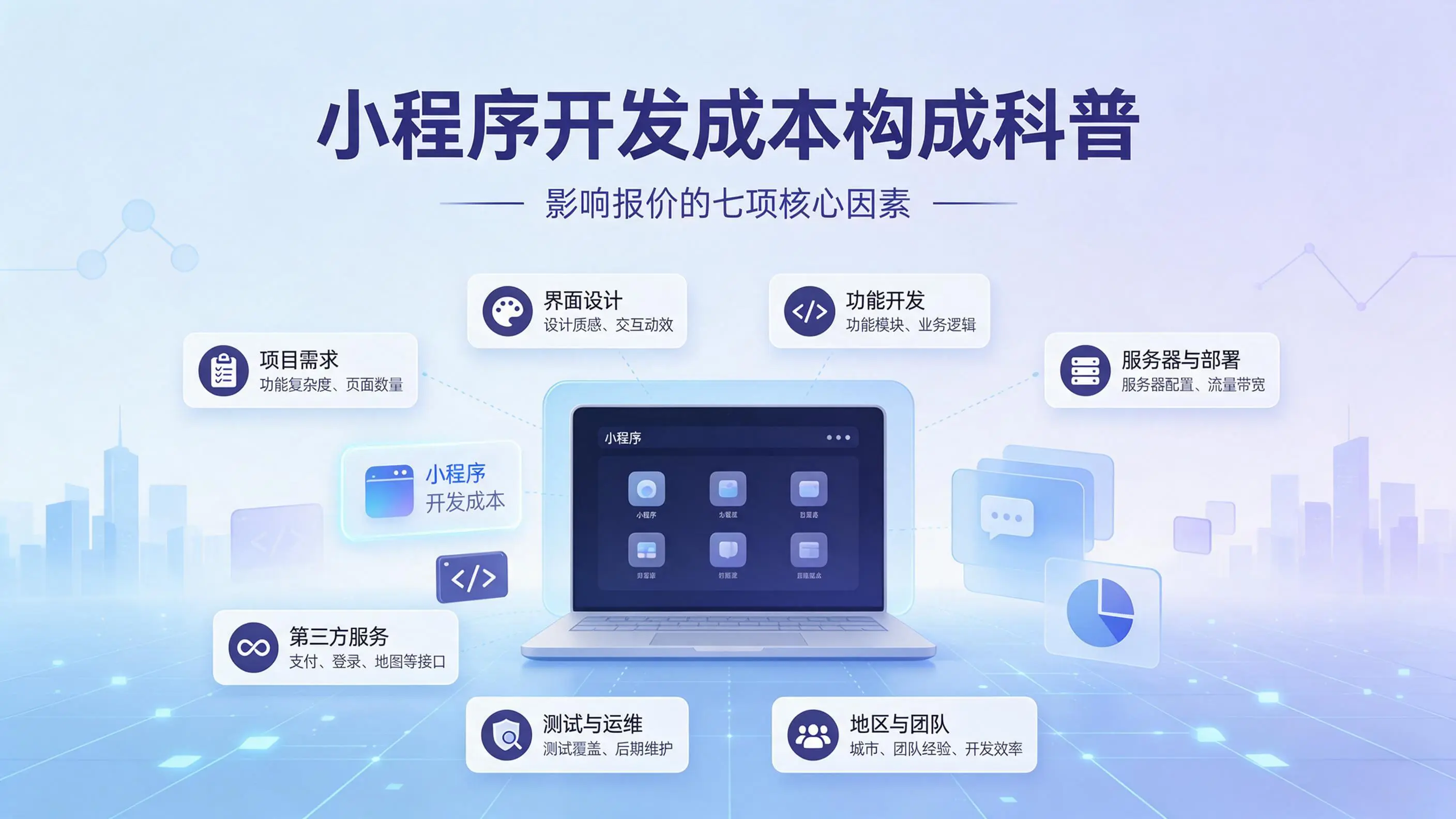 江西小程序开发成本构成科普：影响报价的七项核心因素