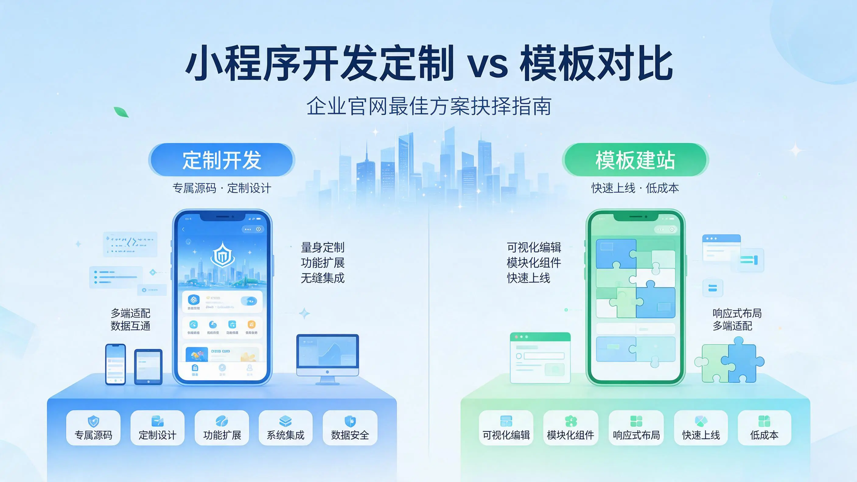 江西小程序开发定制与模板对比:哪种方案更适合企业官网