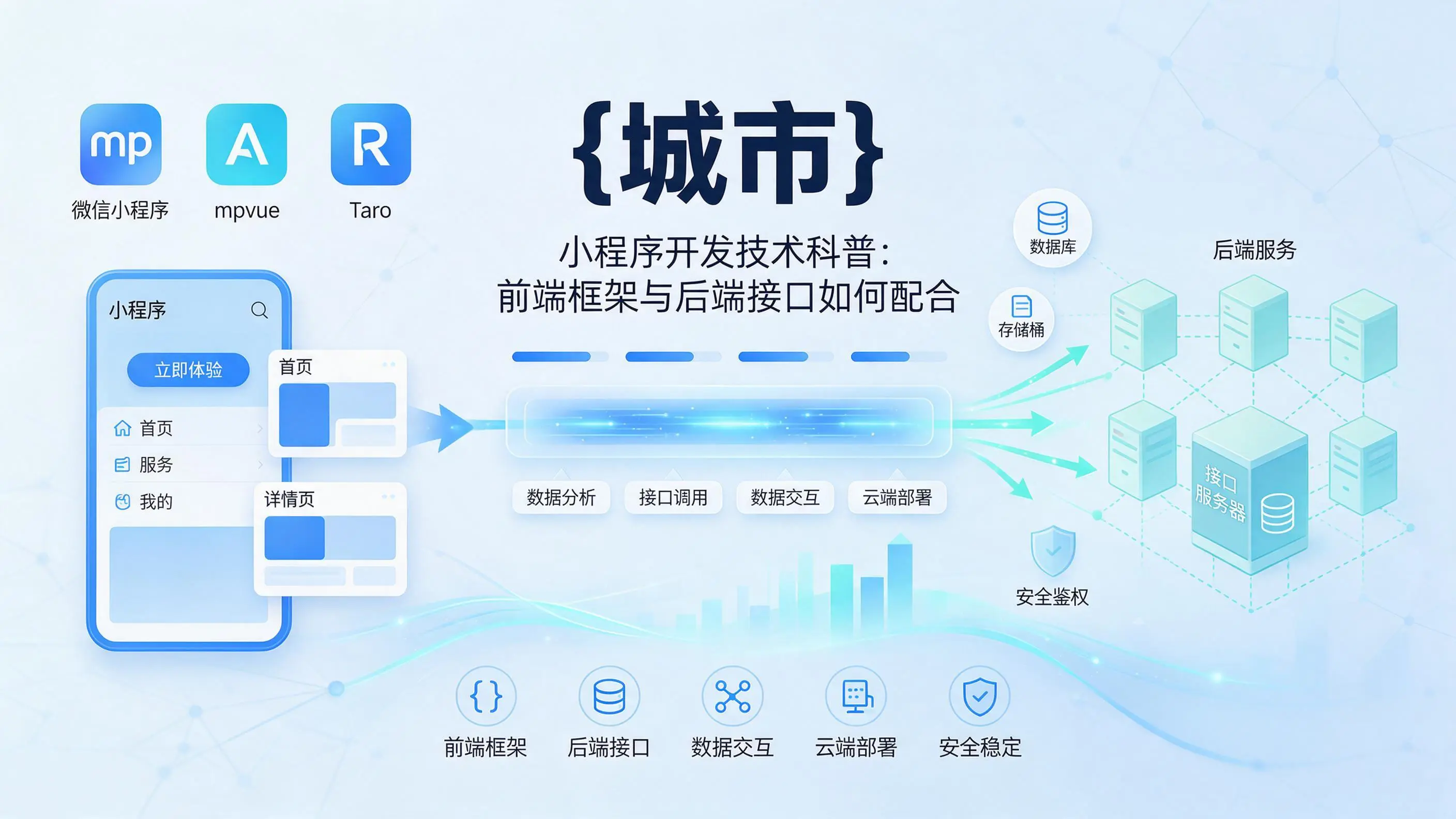 江西小程序开发技术科普:前端框架与后端接口如何配合