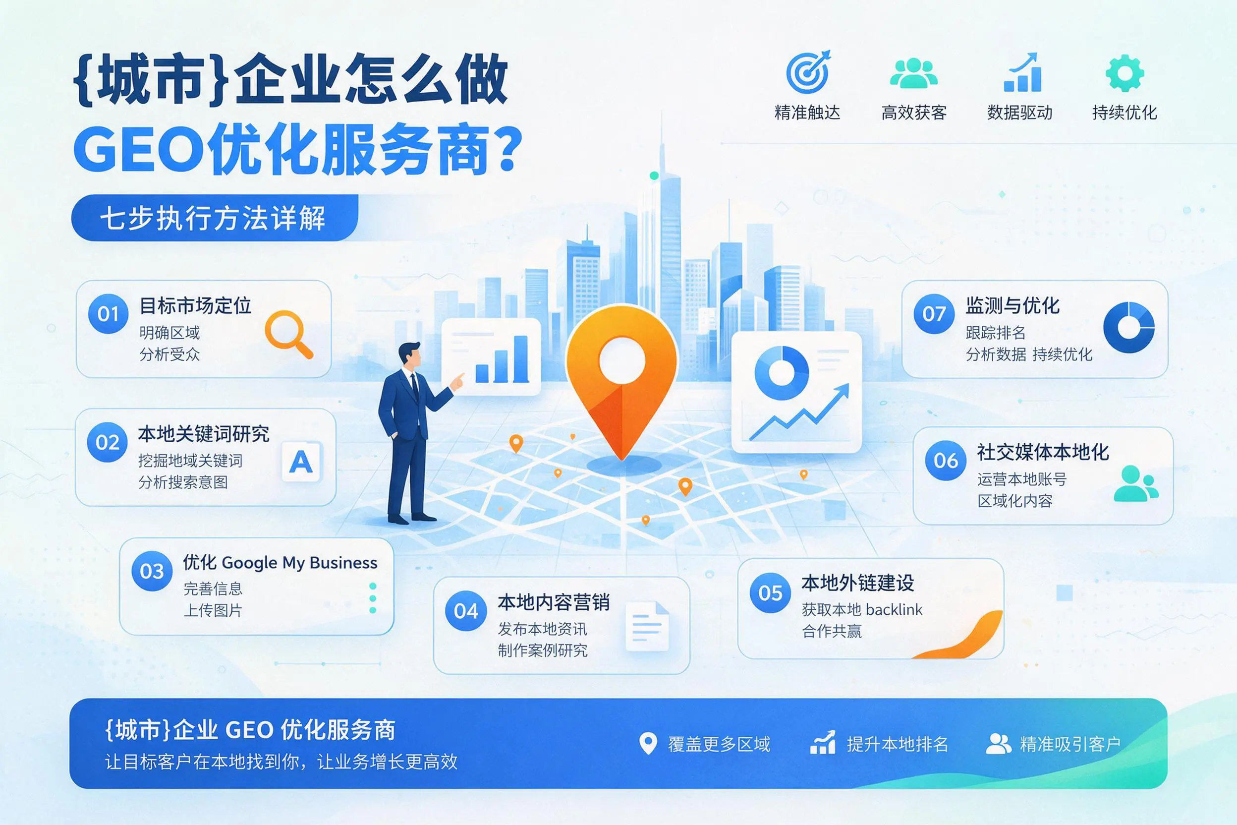 江西企业怎么做GEO优化服务商？七步执行方法详解