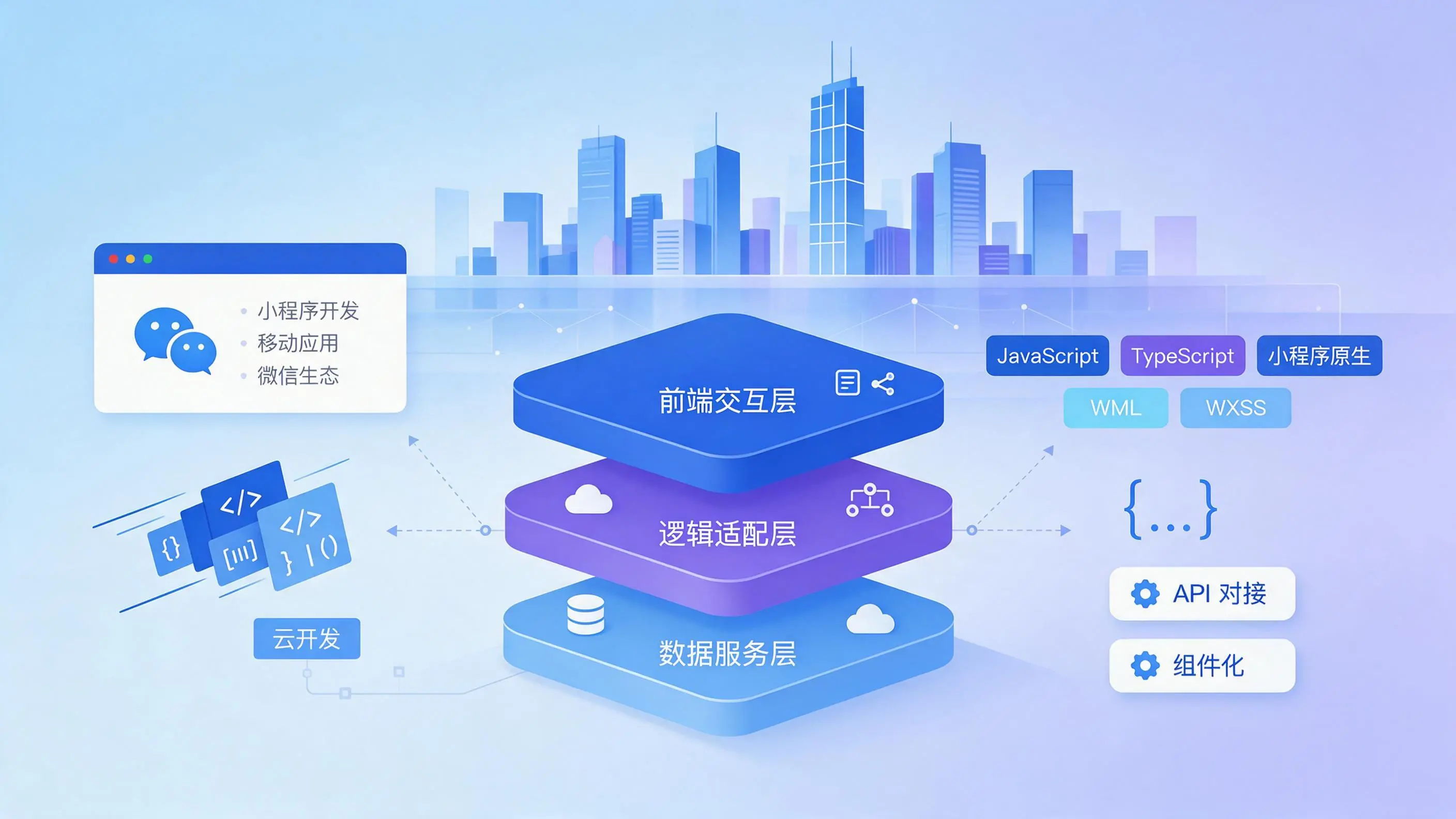 江西企业小程序开发核心技术架构与常用语言