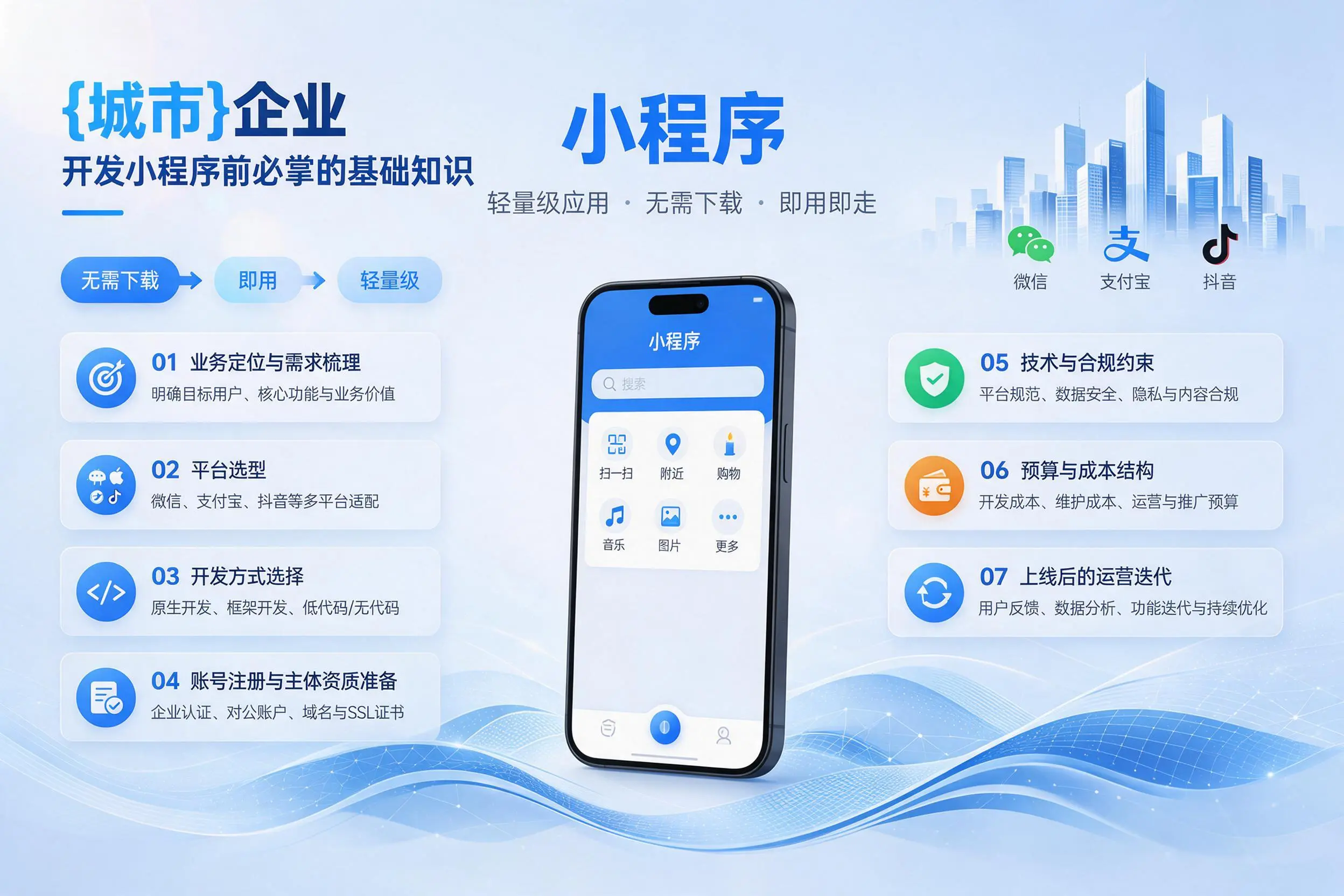 江西企业开发小程序前必须掌握的基础知识有哪些