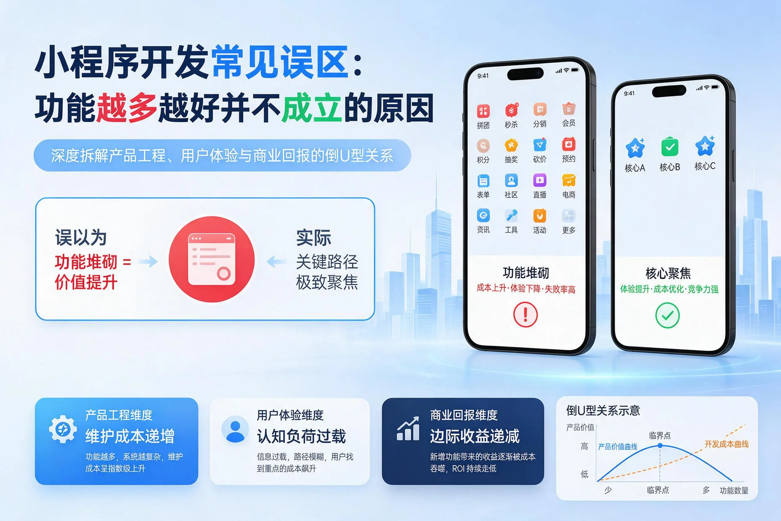 江西小程序开发常见误区：功能越多越好并不成立的原因