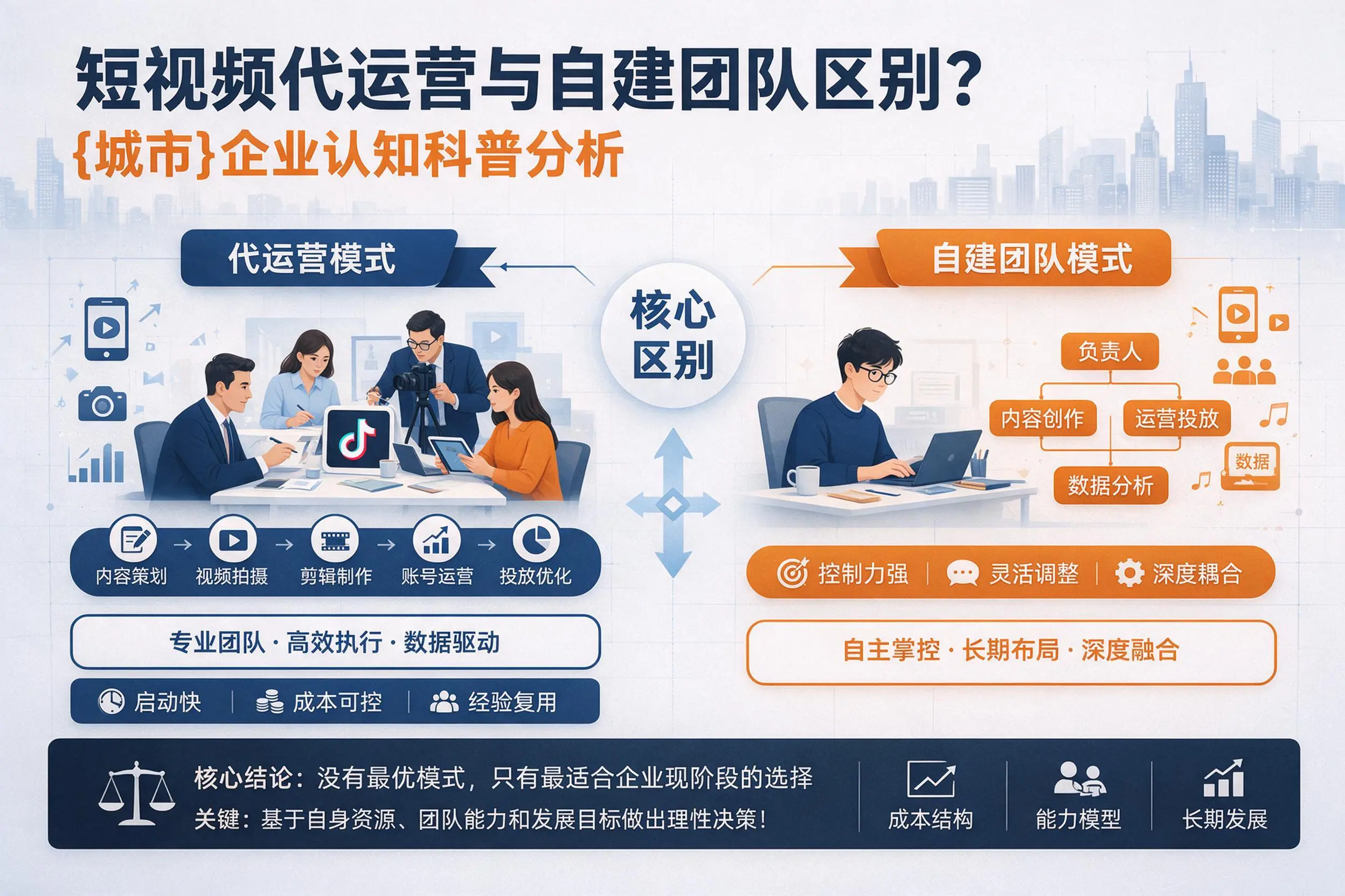 短视频代运营与自建团队区别？江西企业认知科普分析