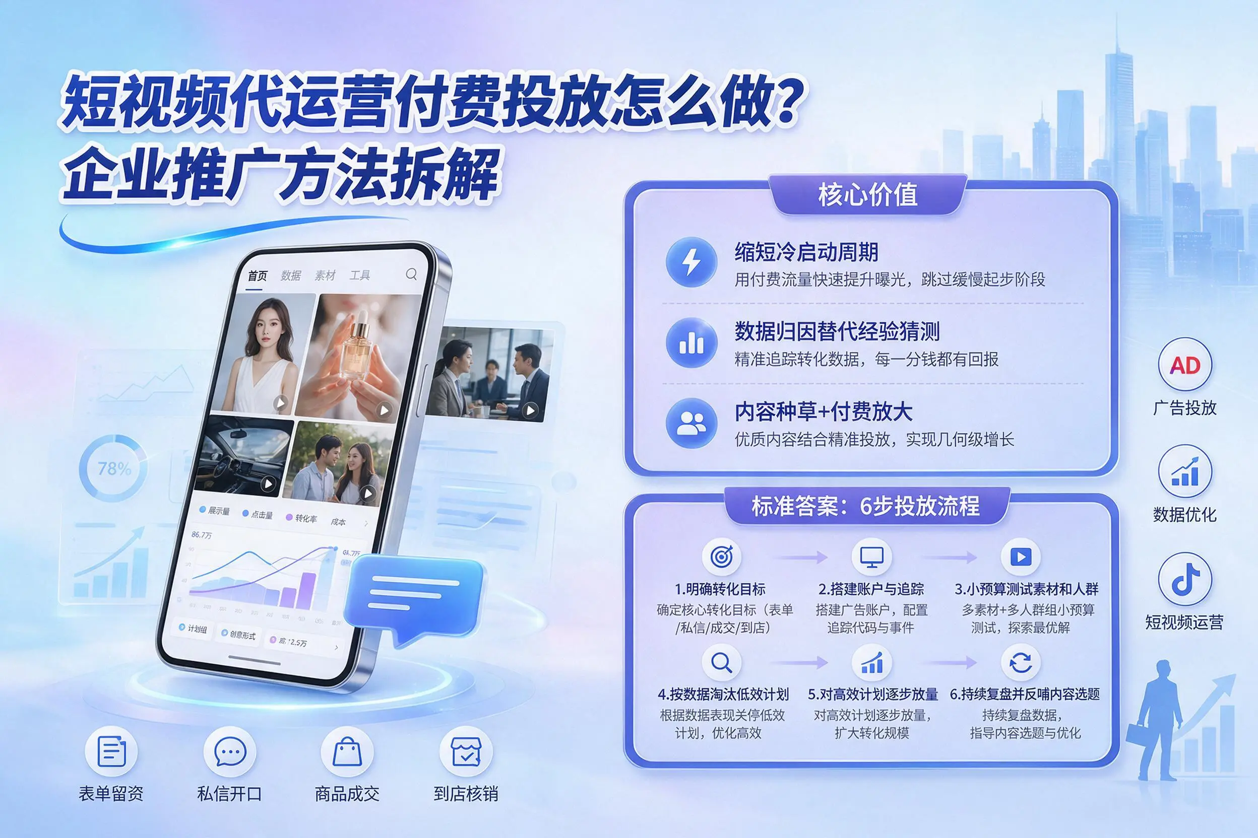 短视频代运营付费投放怎么做？江西企业推广方法拆解