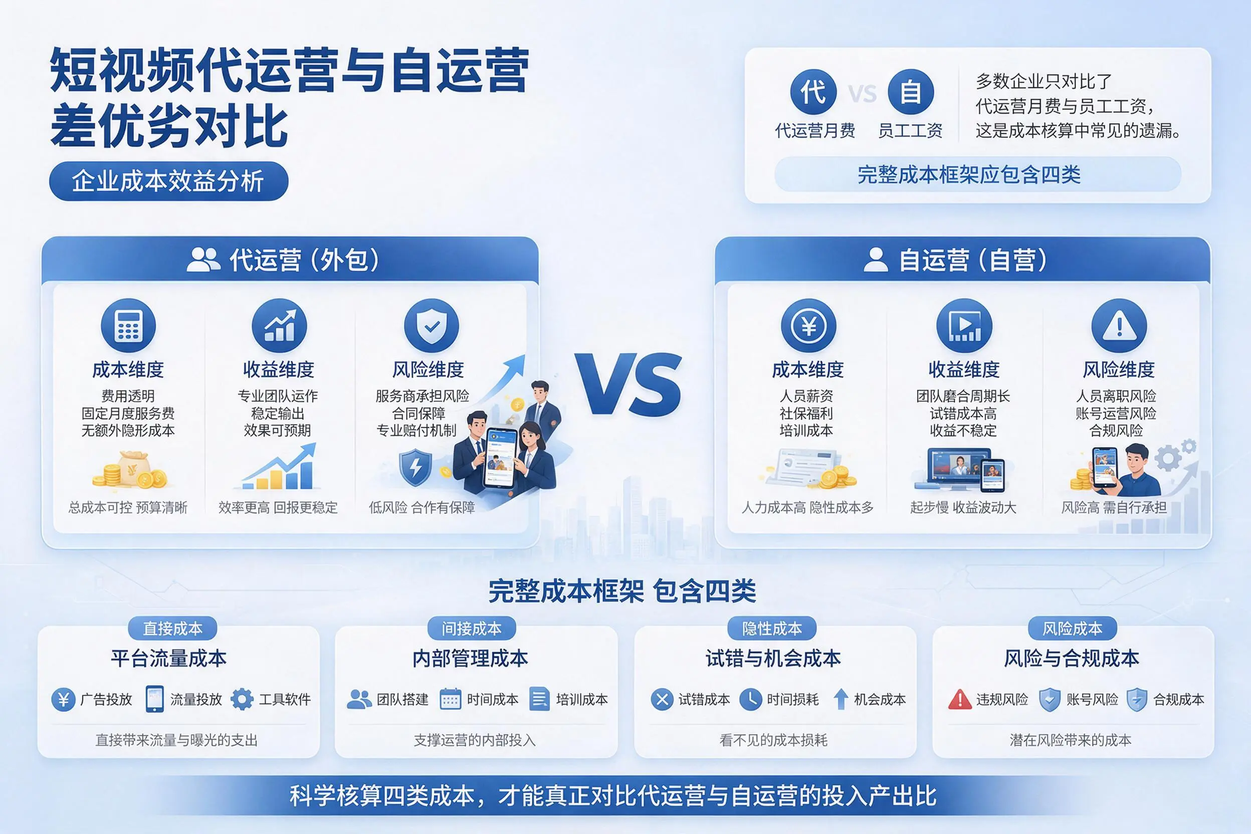 短视频代运营与自运营优劣对比：江西企业成本效益分析