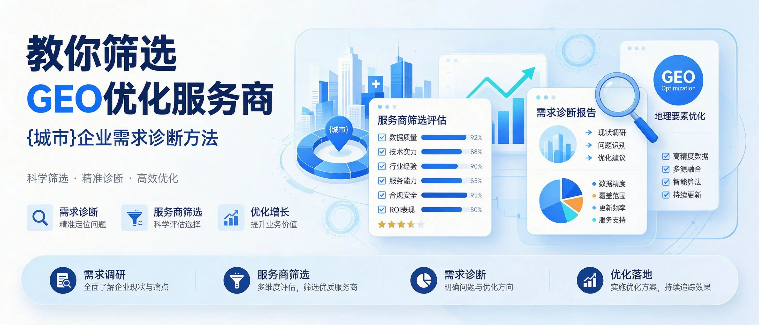 教你筛选GEO优化服务商，江西企业需求诊断方法