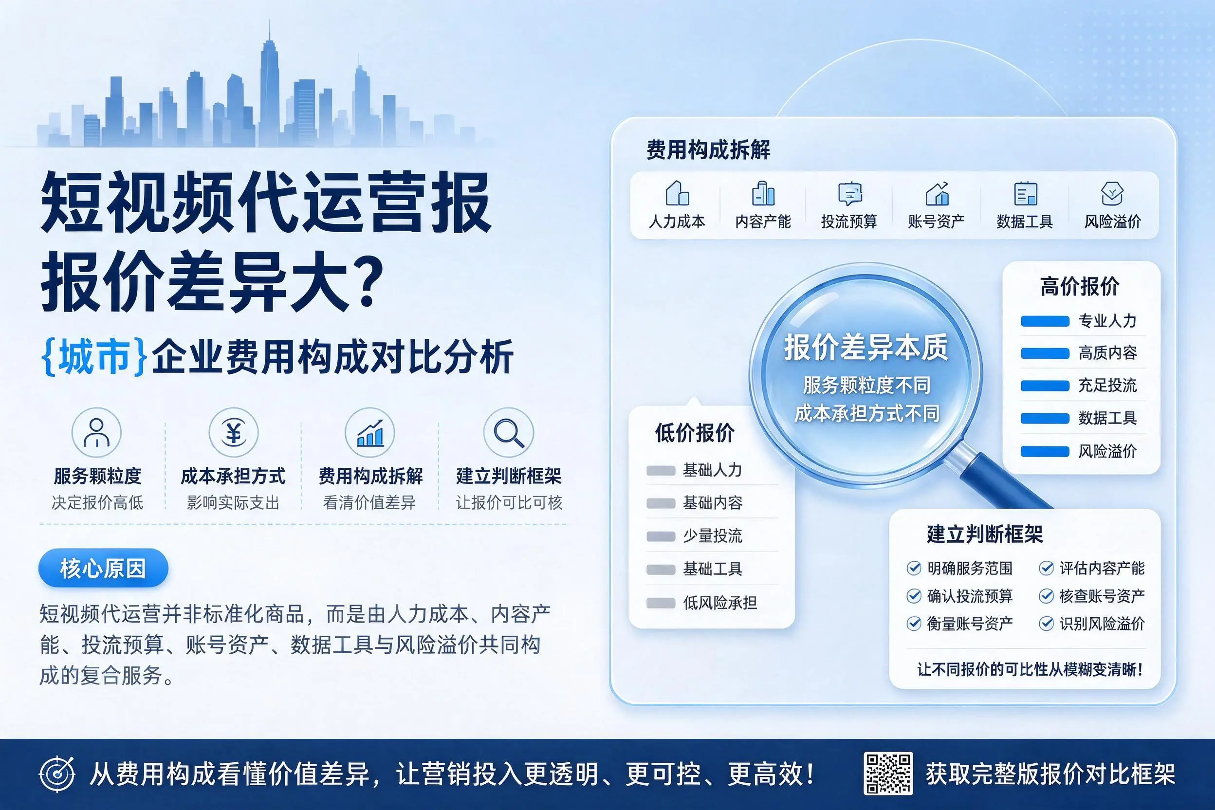 短视频代运营报价差异大?江西企业费用构成对比分析