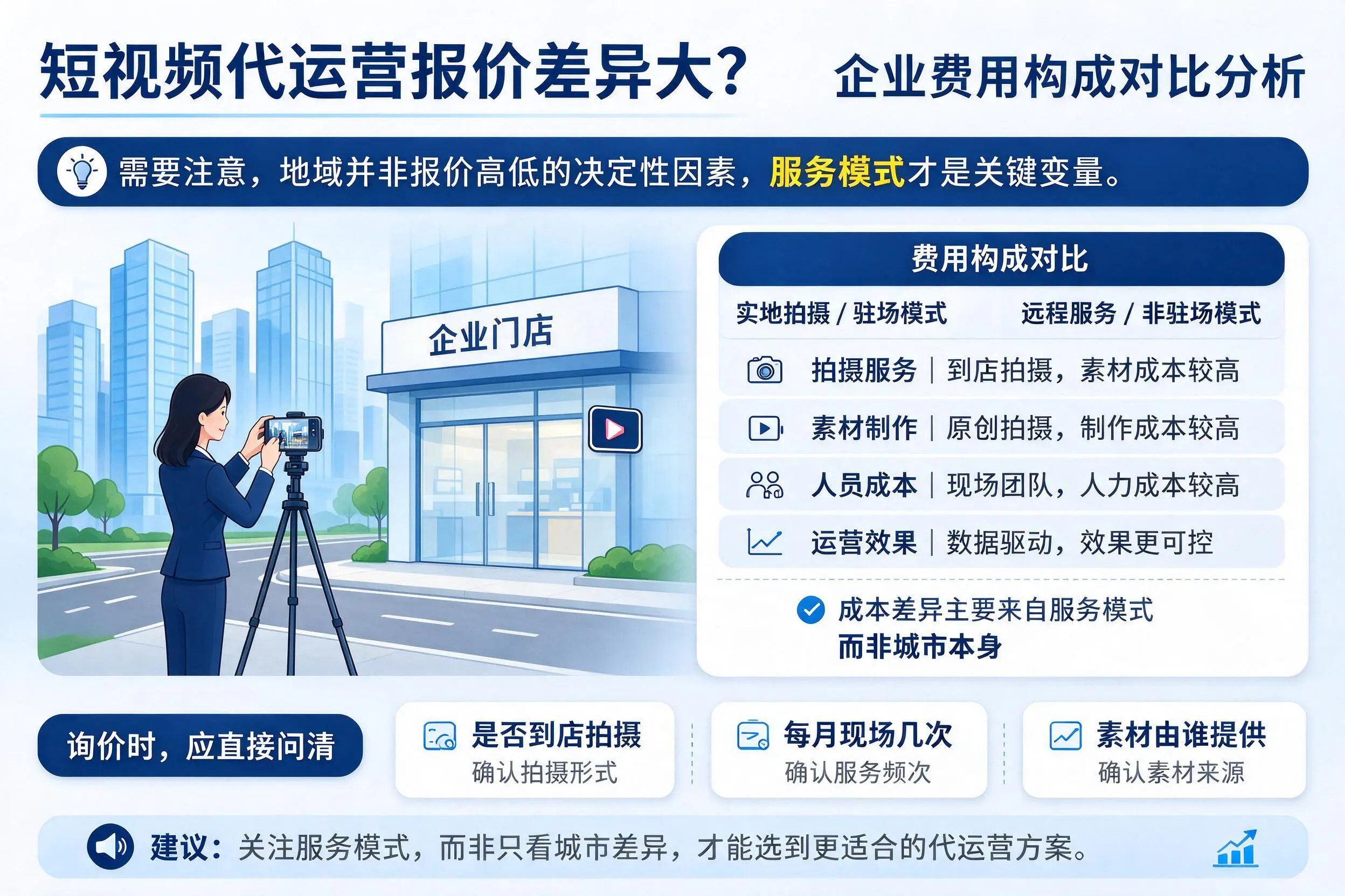 短视频代运营报价差异大?江西企业费用构成对比分析