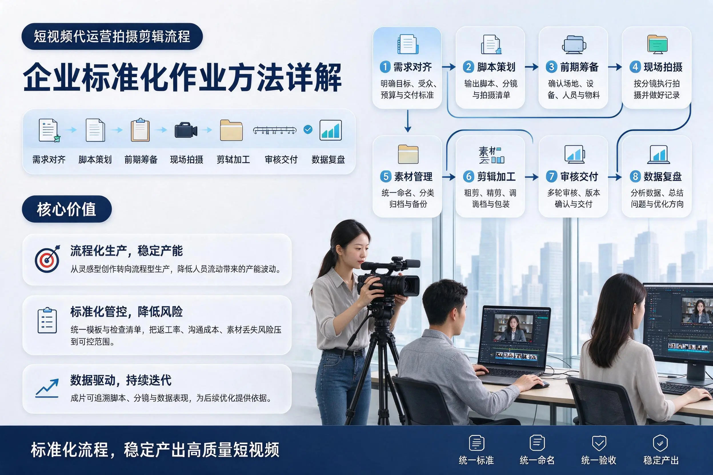 短视频代运营拍摄剪辑流程:江西企业标准化作业方法详解