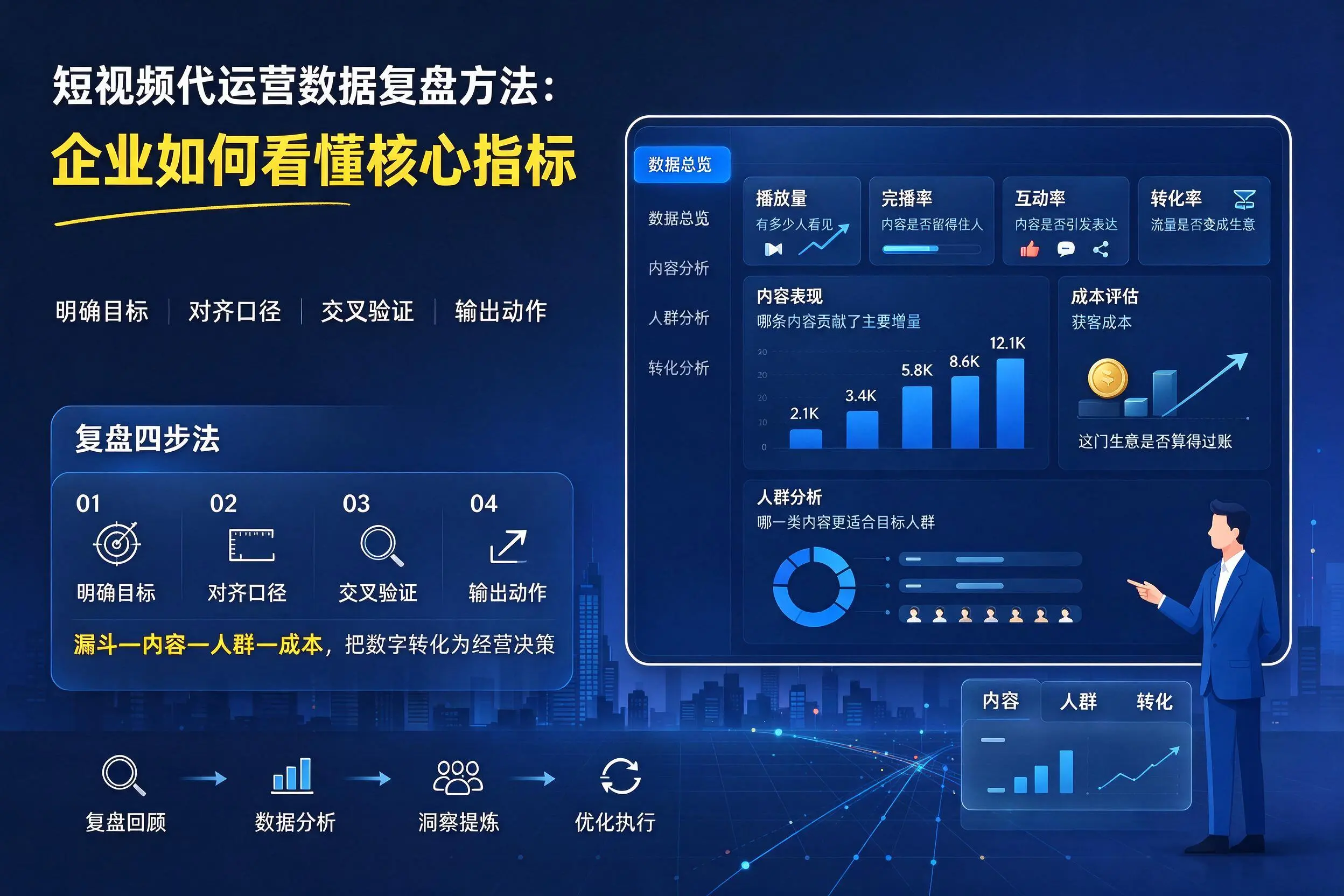 短视频代运营数据复盘方法：江西企业如何看懂核心指标