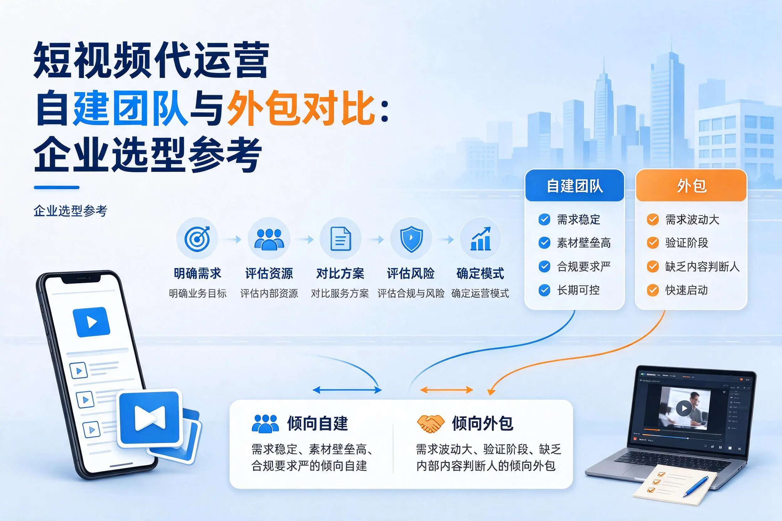 短视频代运营自建团队与外包对比:江西企业选型参考