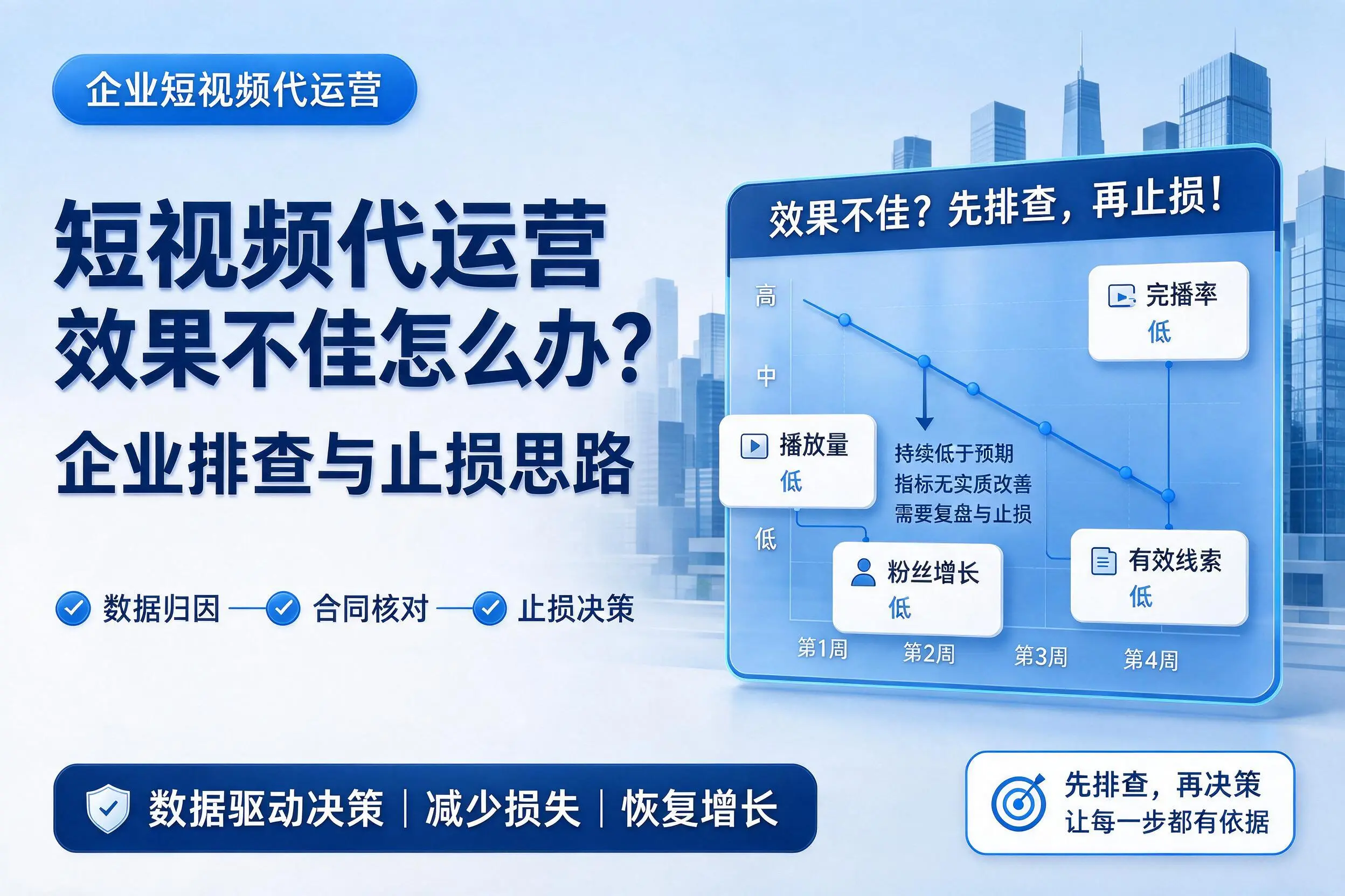 短视频代运营效果不佳怎么办？江西企业排查与止损思路