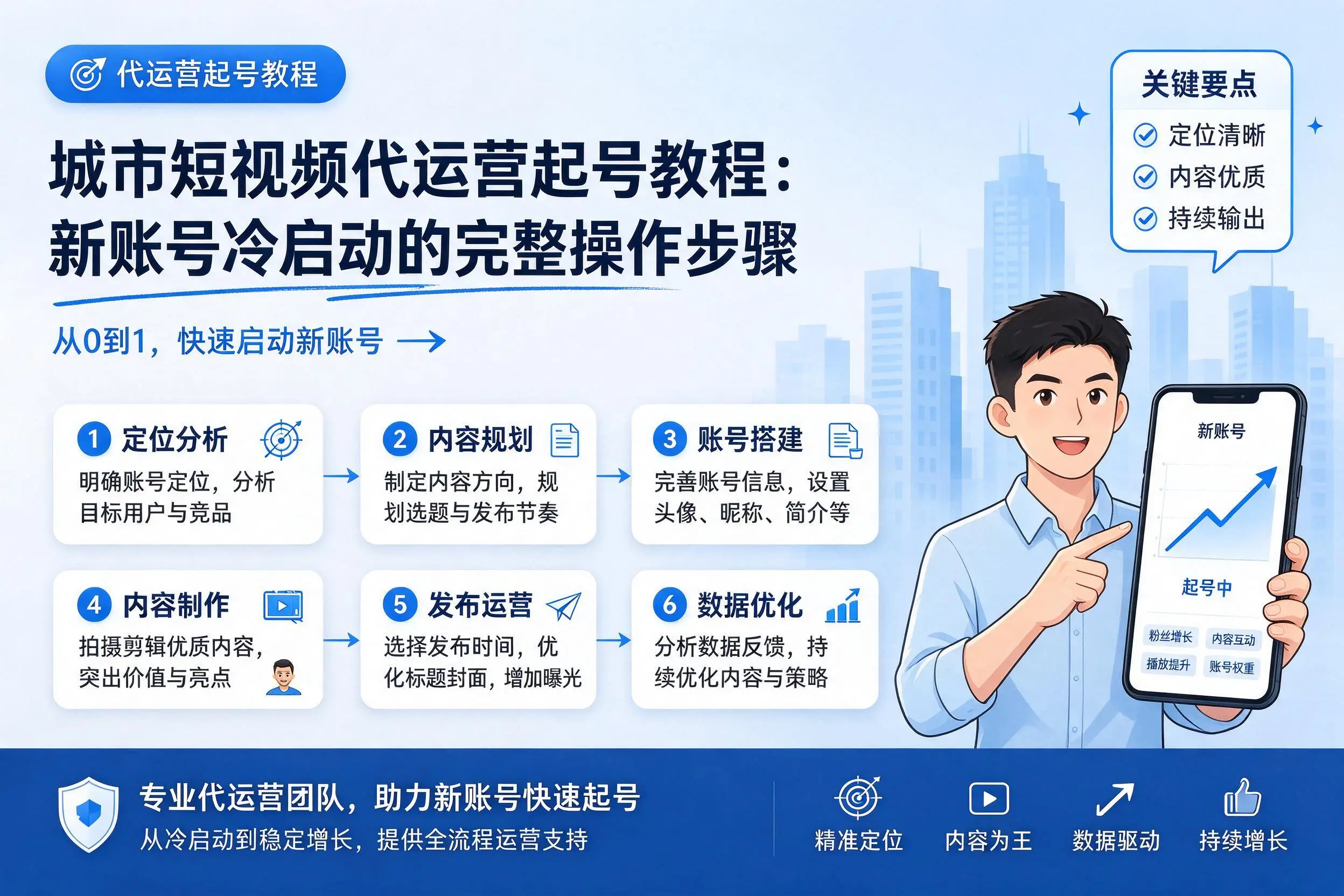 江西短视频代运营起号教程：新账号冷启动的完整操作步骤