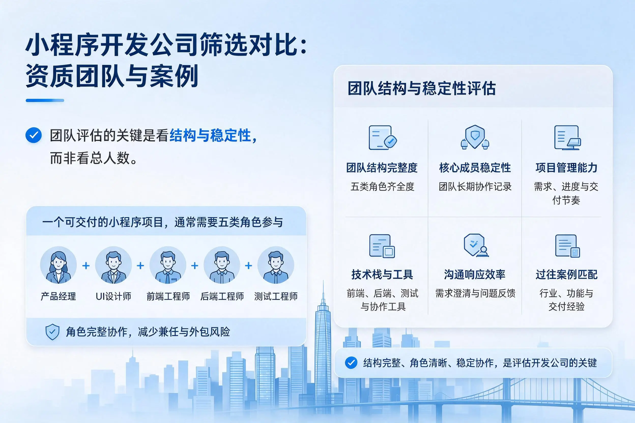 江西小程序开发公司筛选对比:资质团队与案例