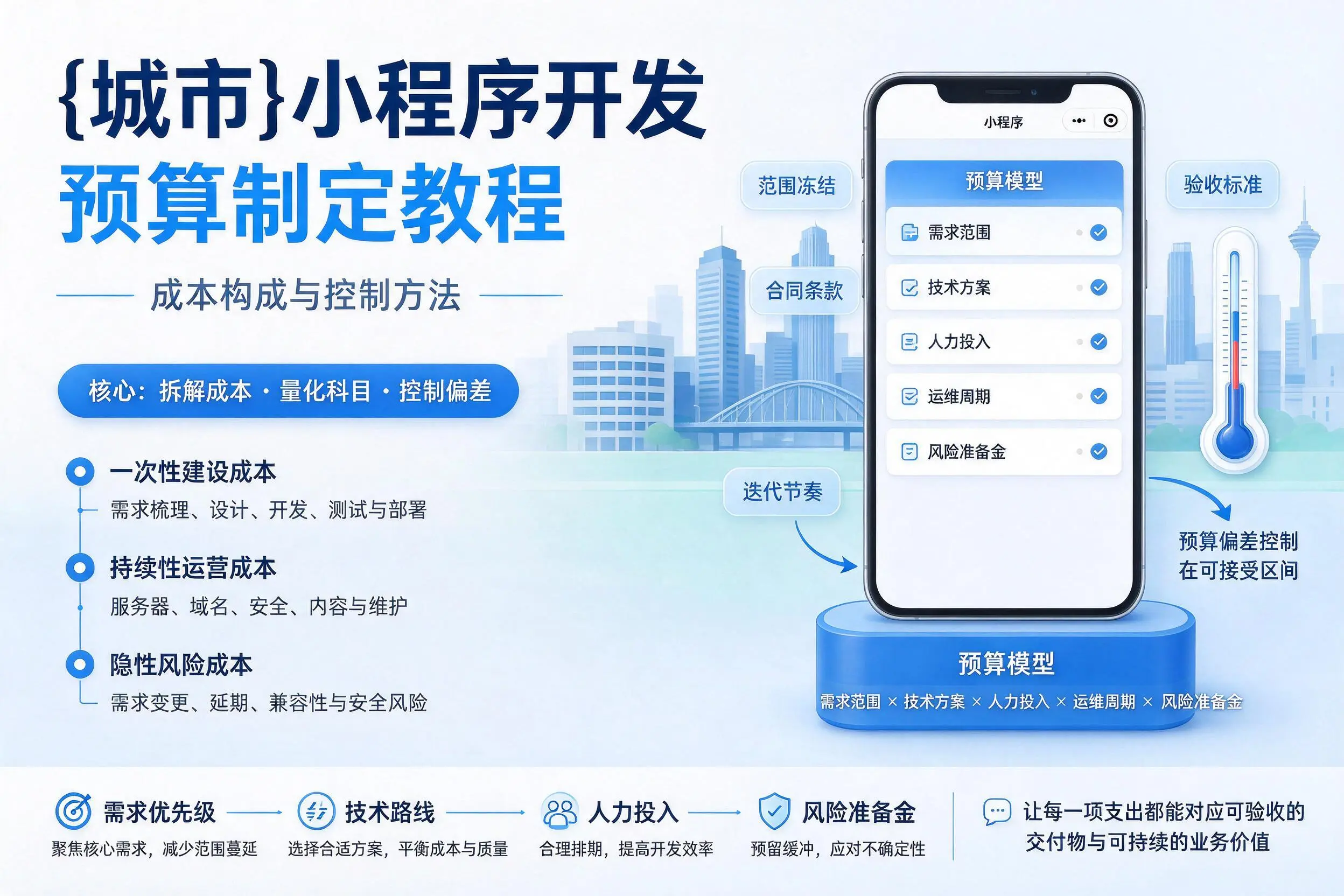 江西小程序开发预算制定教程:成本构成与控制方法
