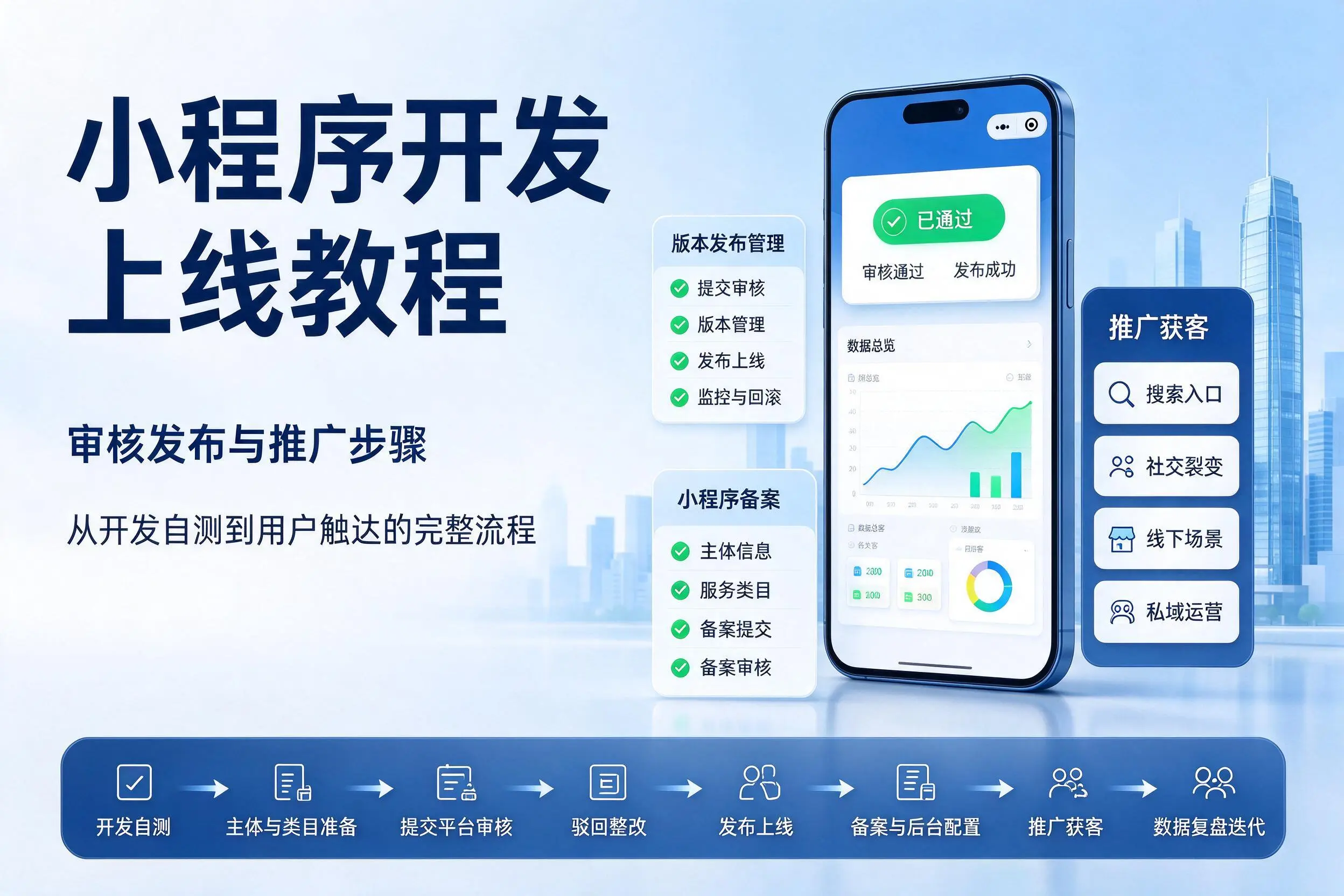 江西小程序开发上线教程:审核发布与推广步骤