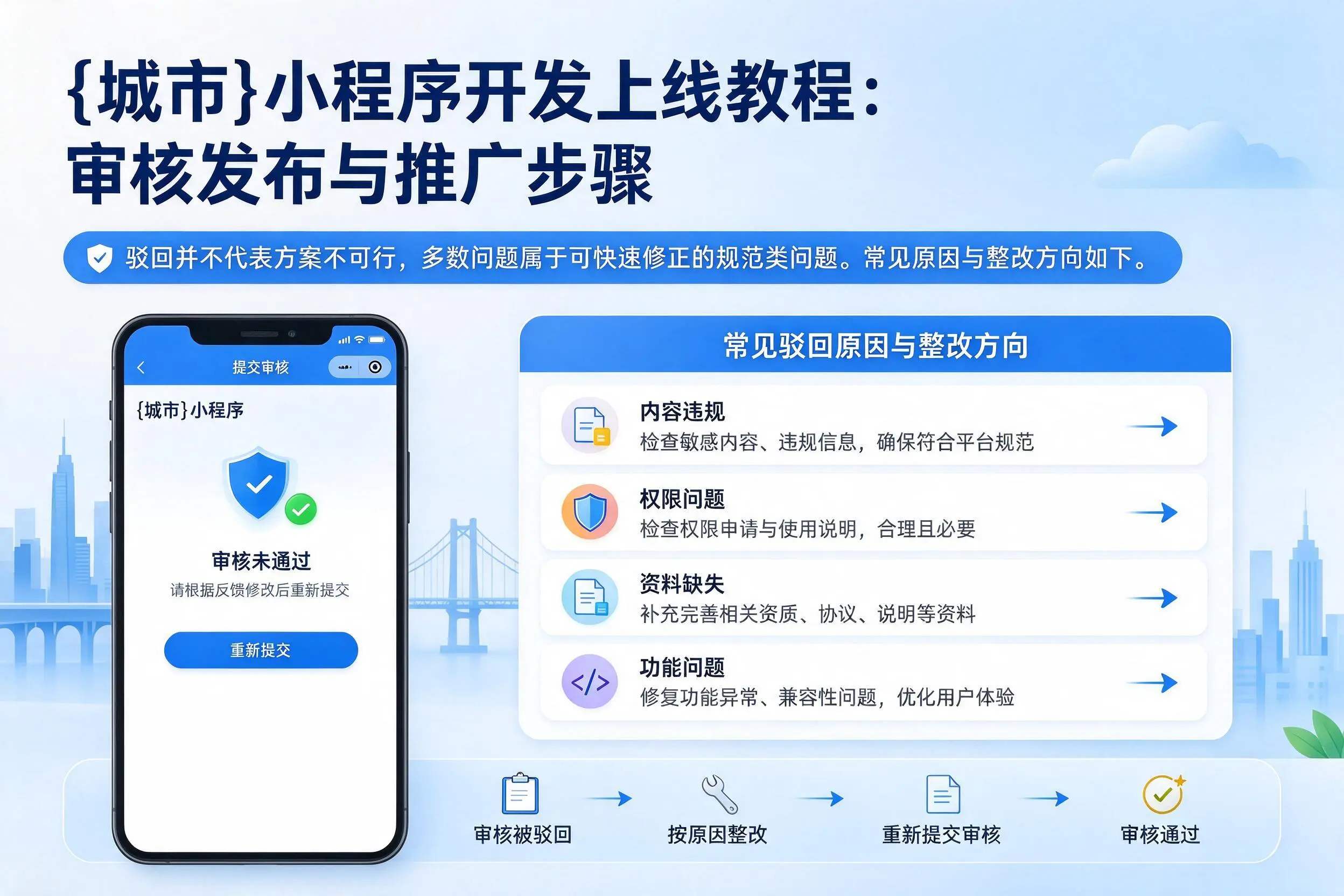 江西小程序开发上线教程:审核发布与推广步骤