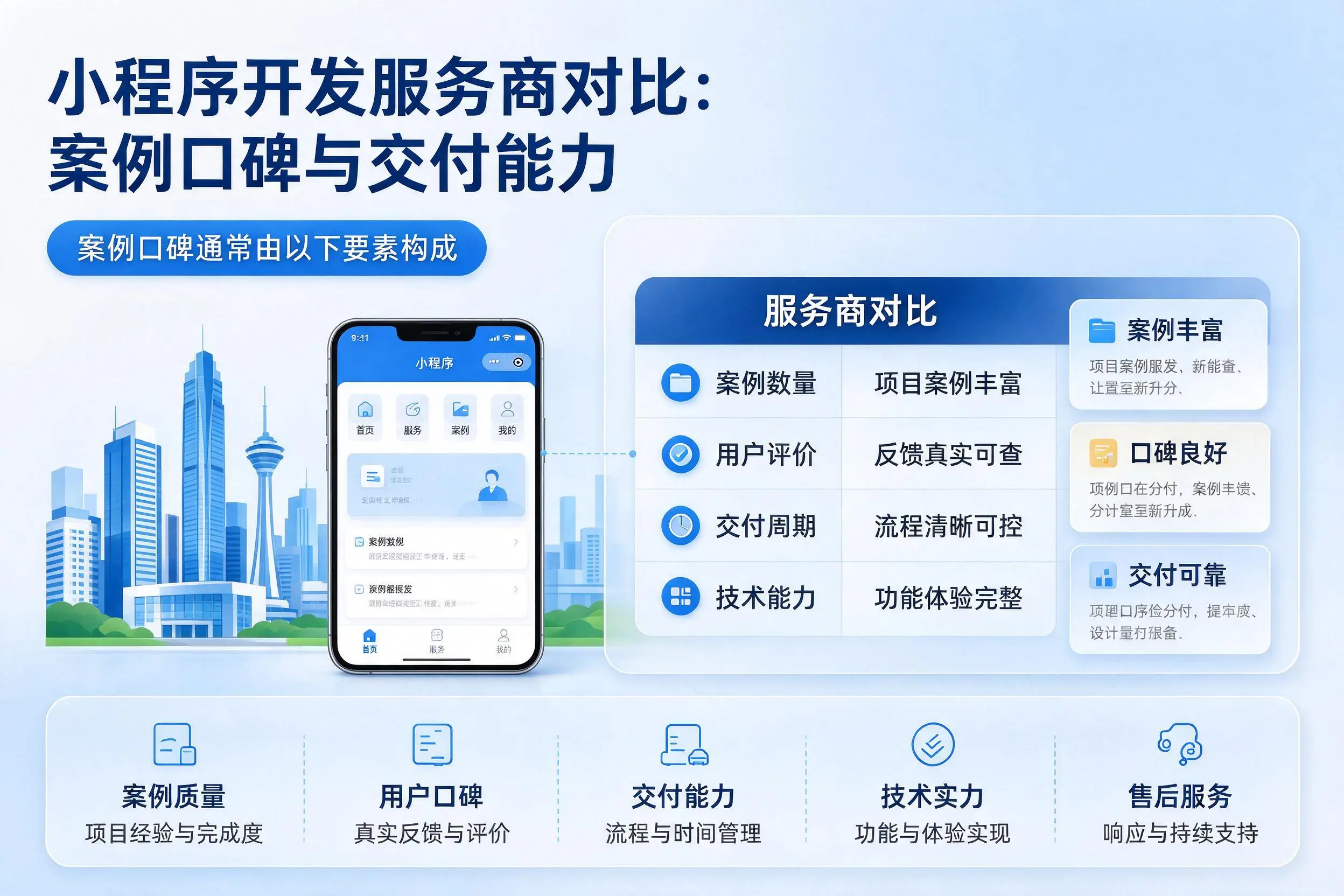 江西小程序开发服务商对比：案例口碑与交付能力