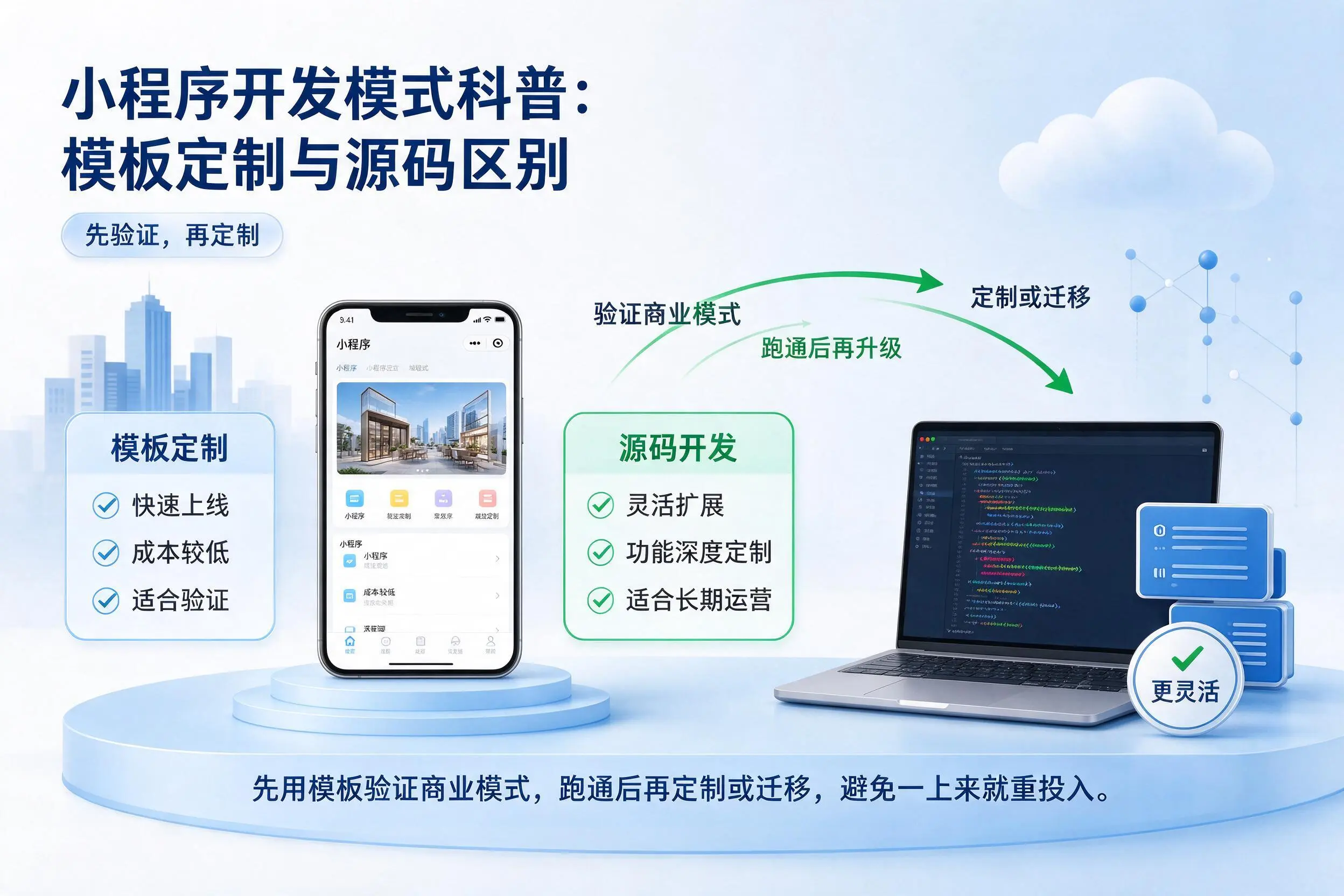 江西小程序开发模式科普：模板定制与源码区别
