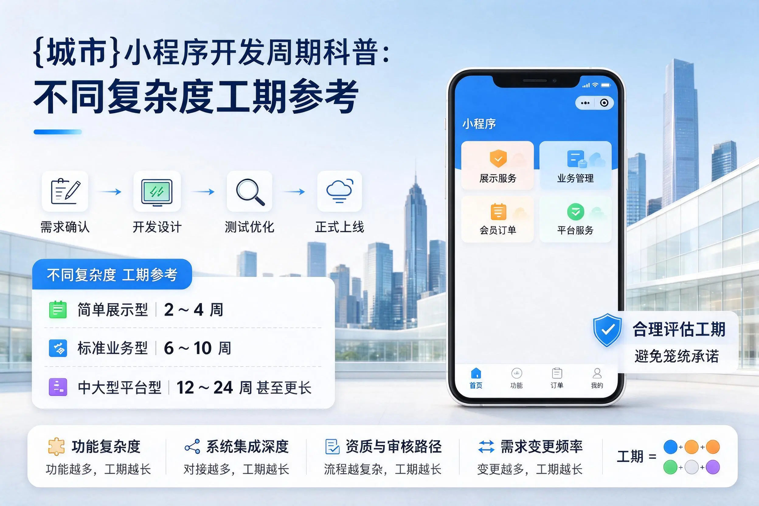 江西小程序开发周期科普:不同复杂度工期参考