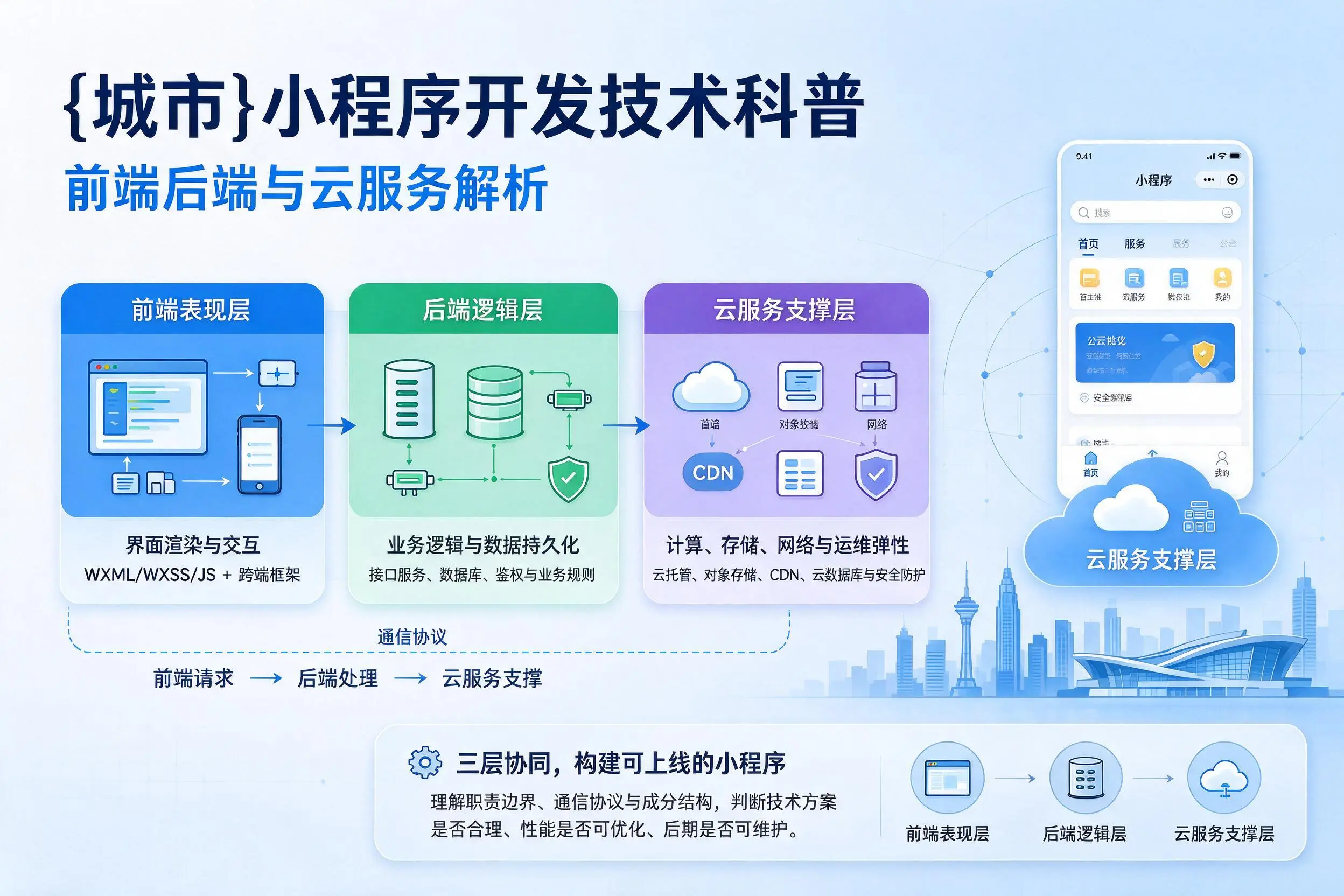 江西小程序开发技术科普：前端后端与云服务解析