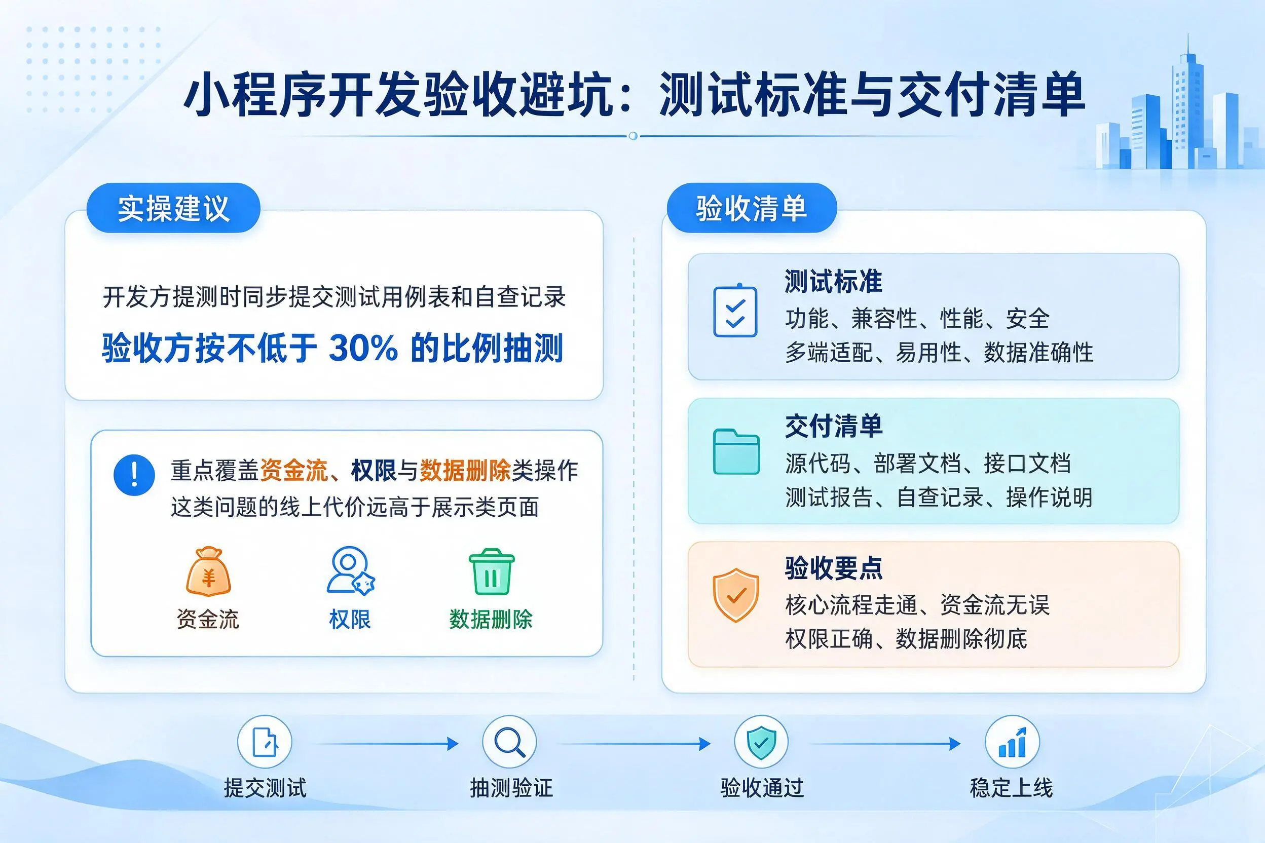 江西小程序开发验收避坑:测试标准与交付清单
