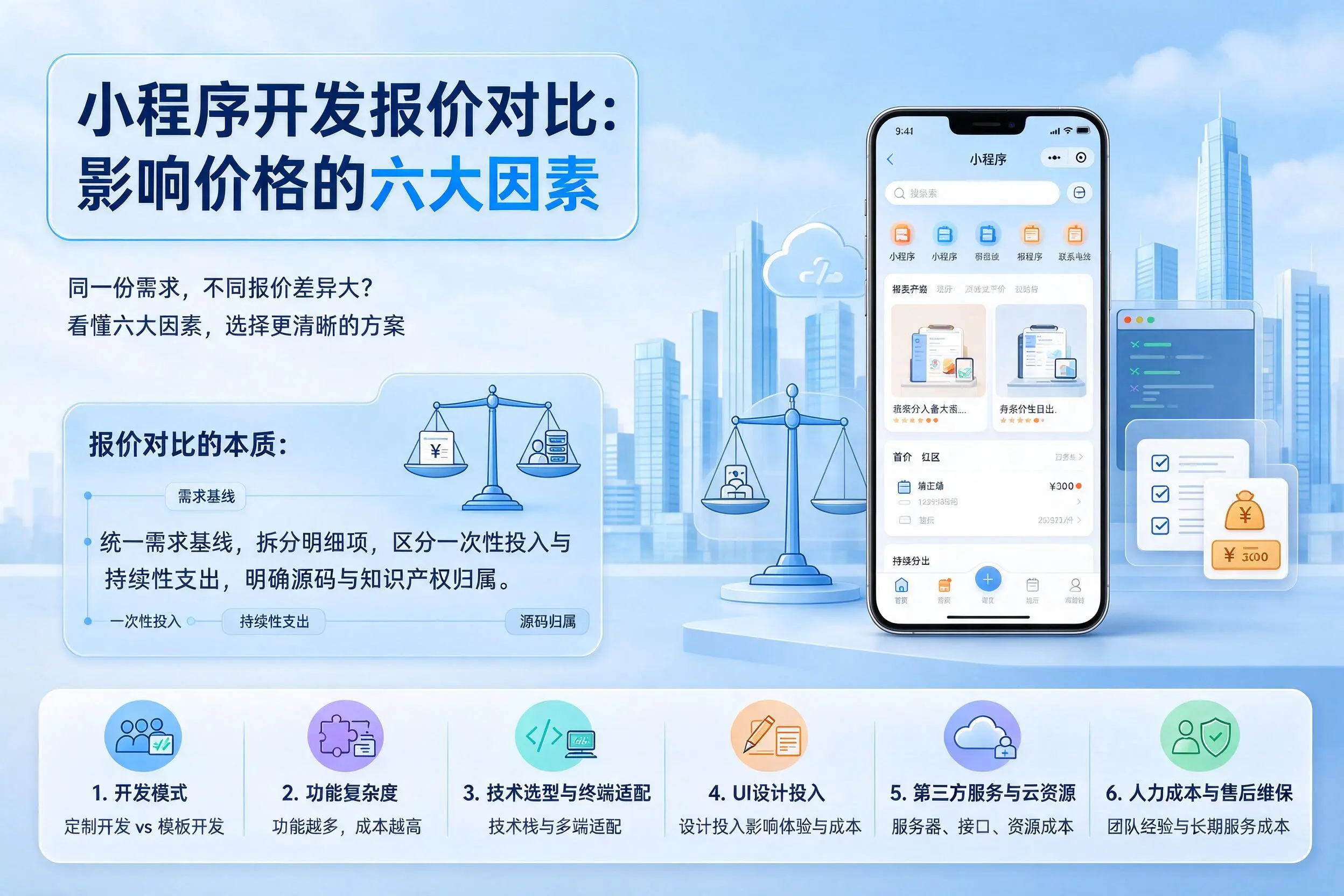 江西小程序开发报价对比:影响价格的六大因素