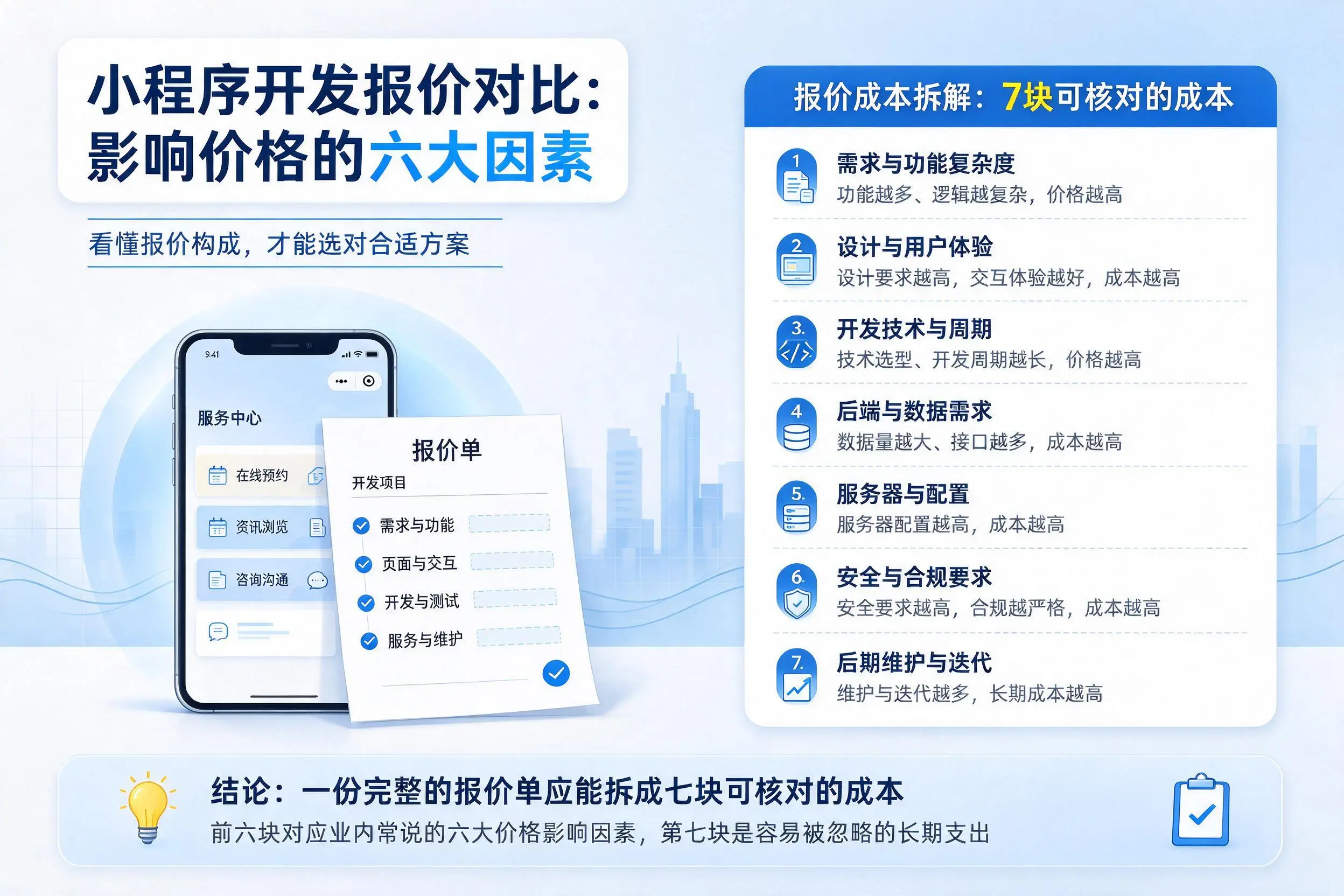 江西小程序开发报价对比:影响价格的六大因素