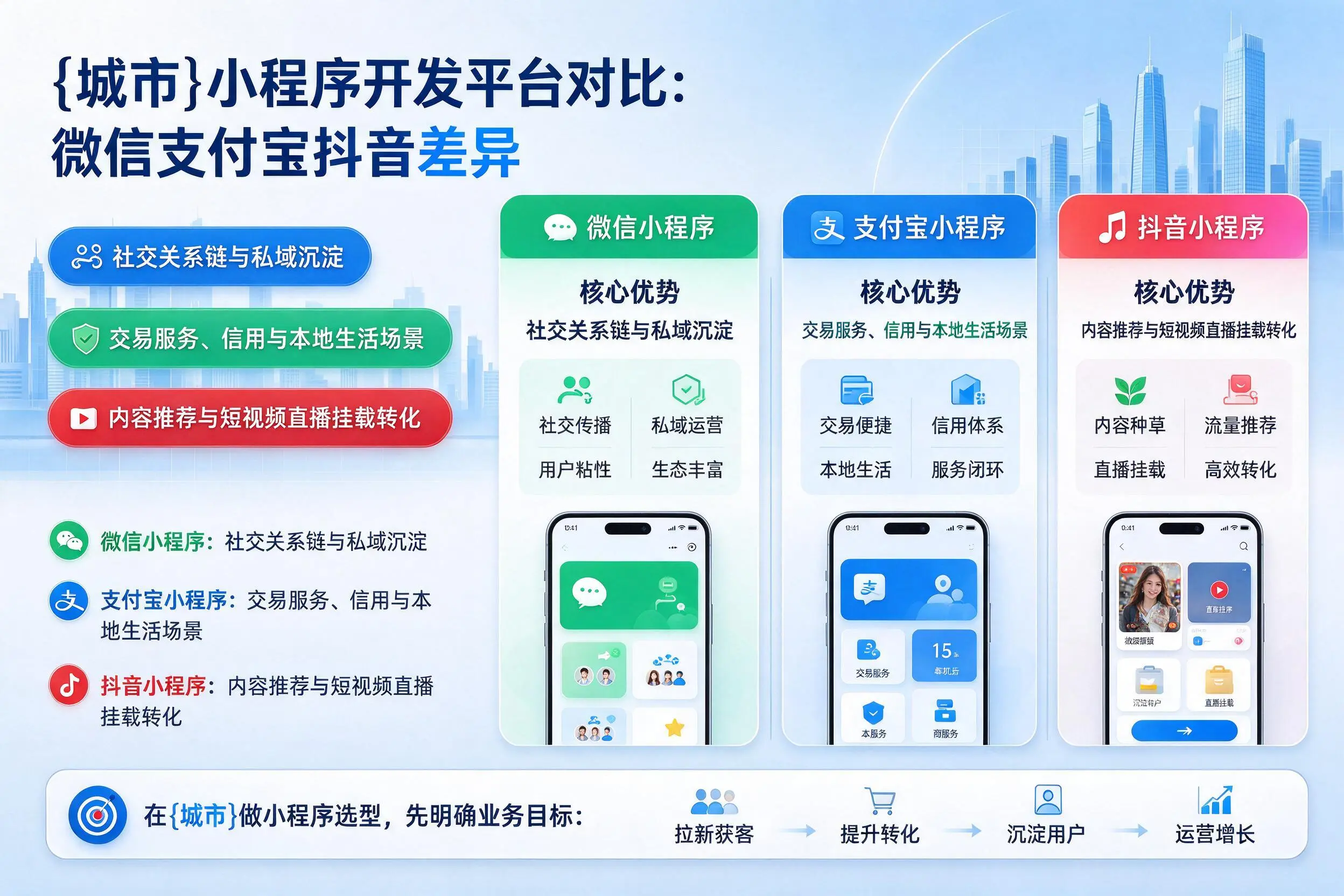 江西小程序开发平台对比:微信支付宝抖音差异