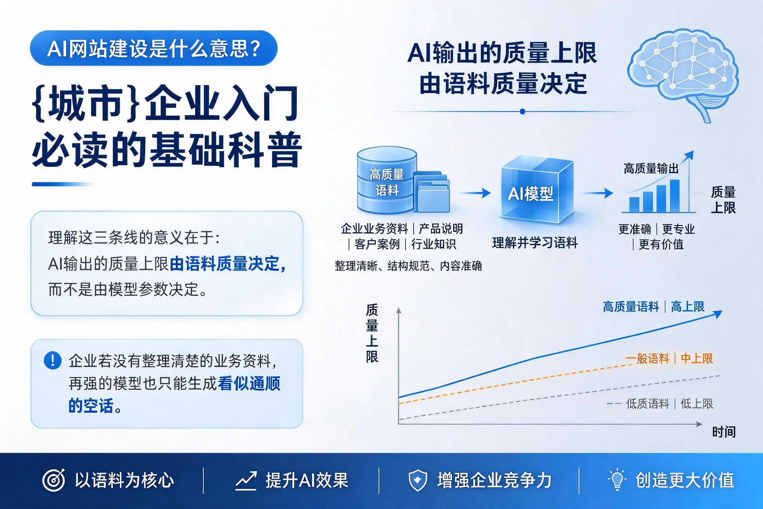 AI网站建设是什么意思?江西企业入门必读的基础科普