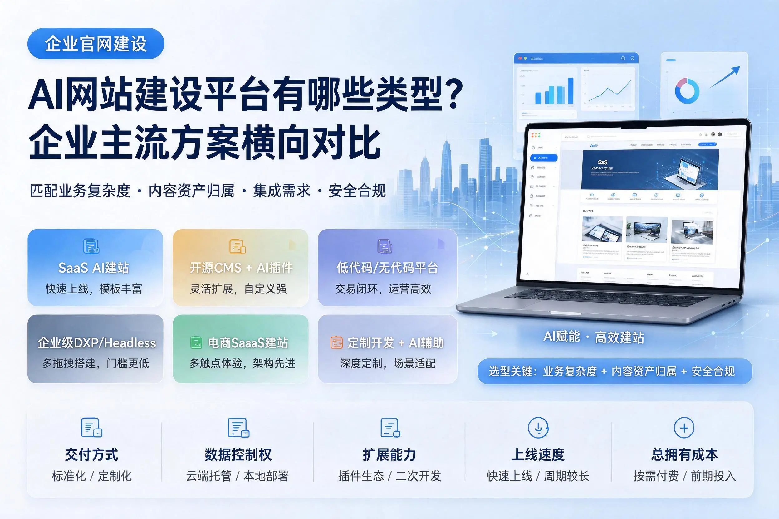 AI网站建设平台有哪些类型?江西企业主流方案横向对比
