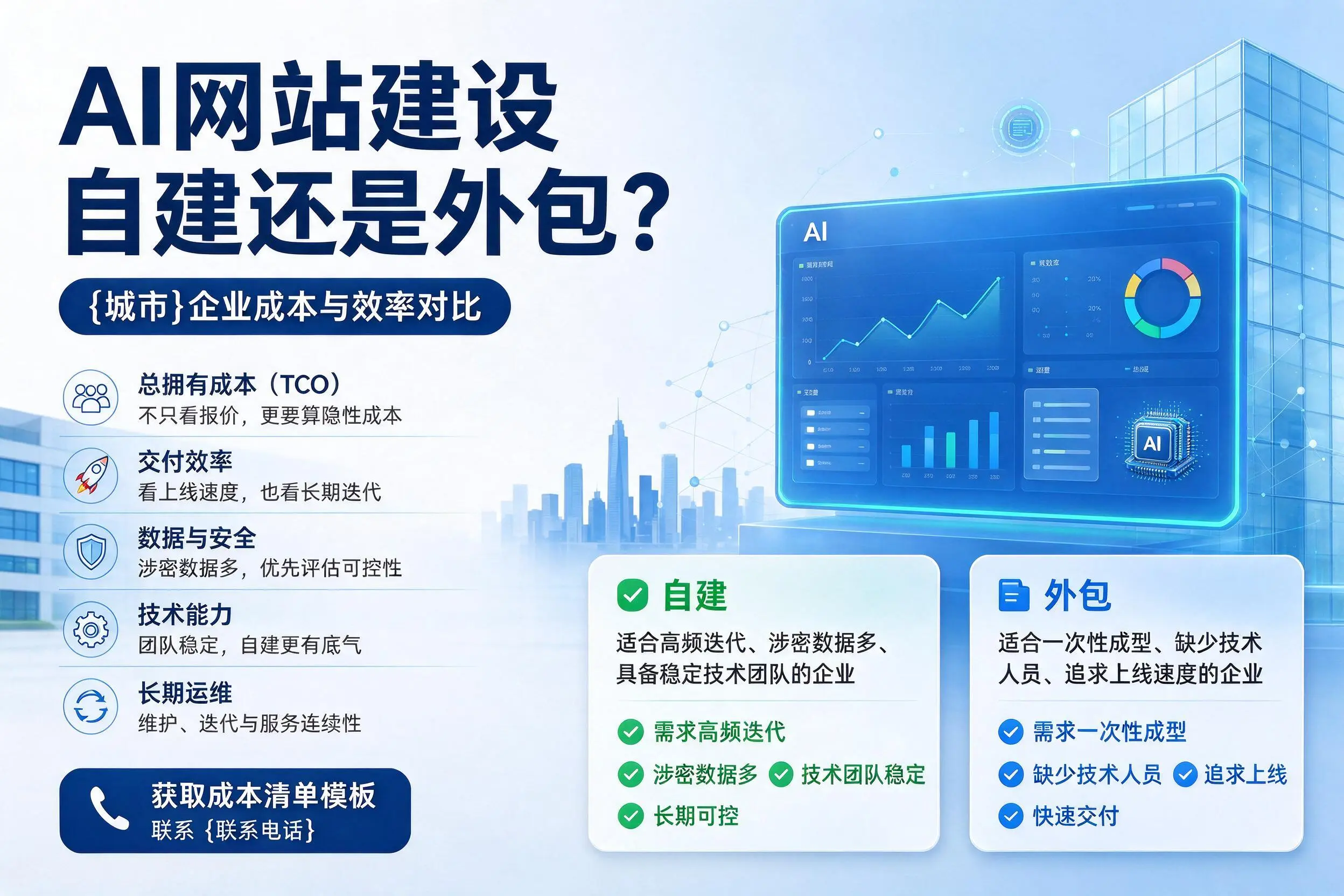 AI网站建设自建还是外包？江西企业成本与效率对比