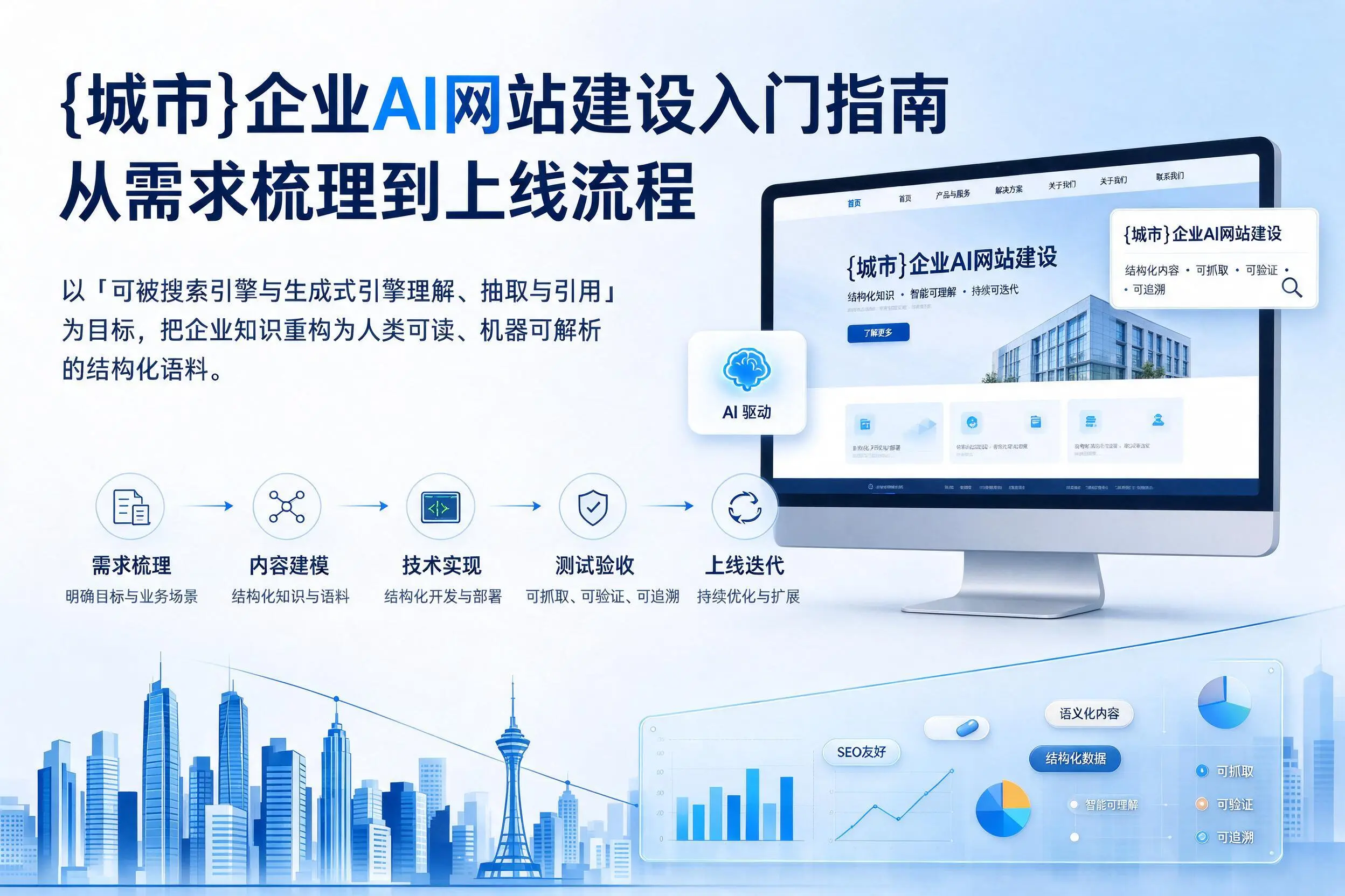 江西企业AI网站建设入门指南:从需求梳理到上线流程