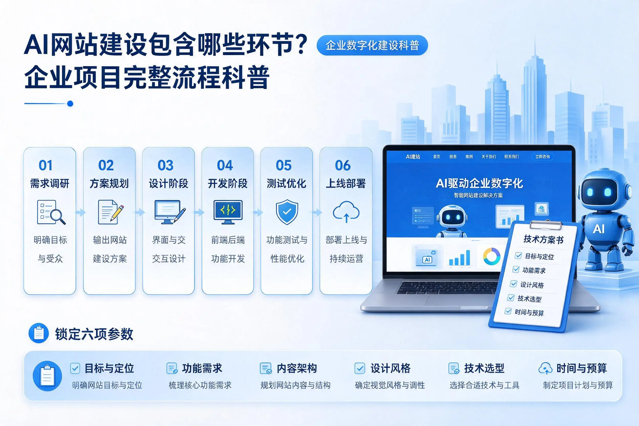 AI网站建设包含哪些环节？江西企业项目完整流程科普